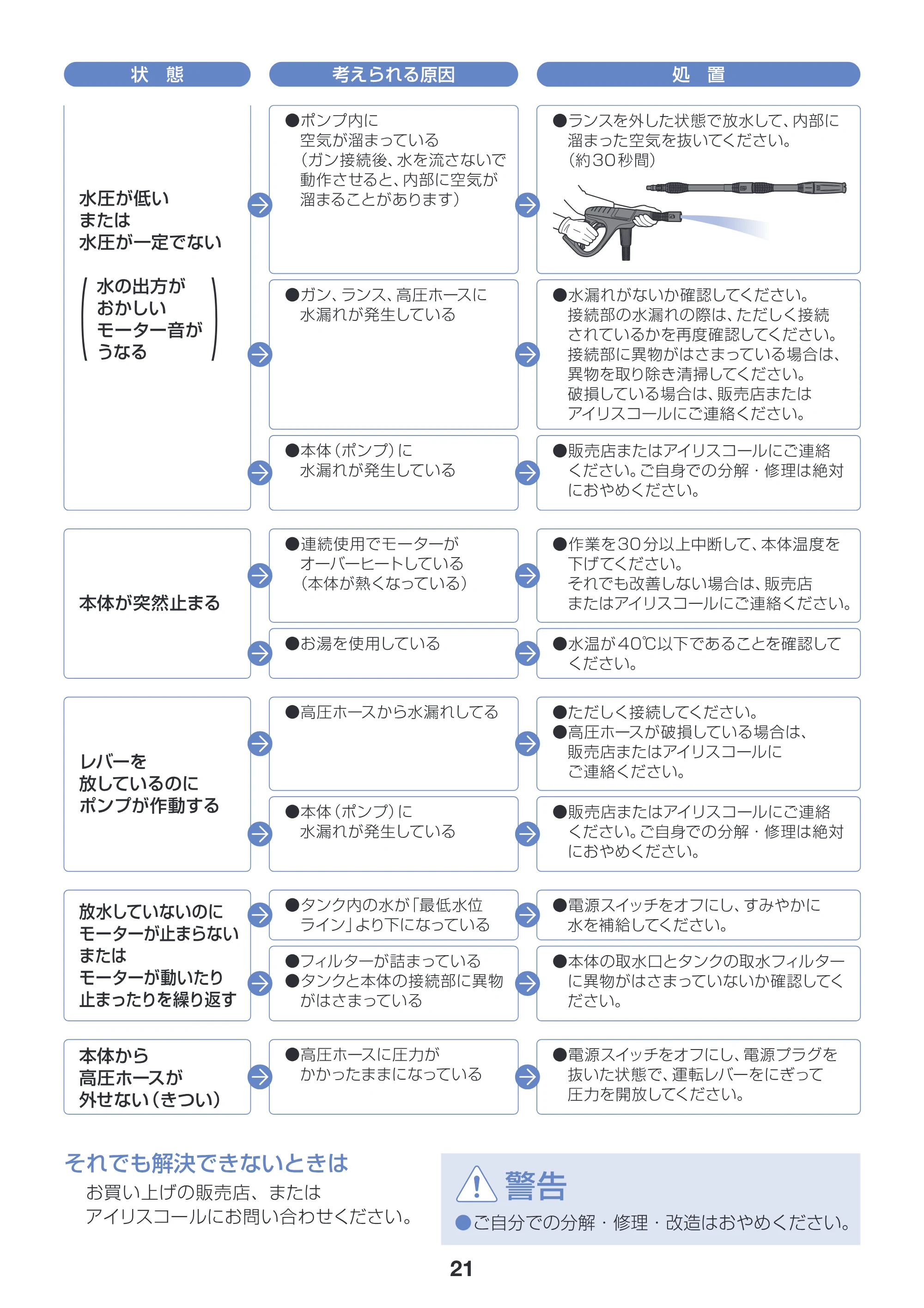 アイリスオーヤマ SBT-412 取扱説明書 — 原本ページ — 21ページ