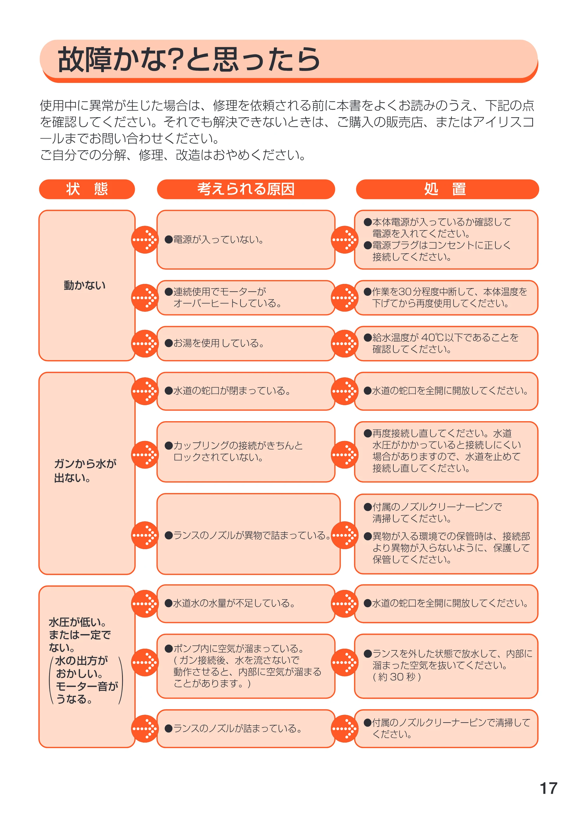 アイリスオーヤマ FBN-601 取扱説明書 — 原本ページ — 17ページ