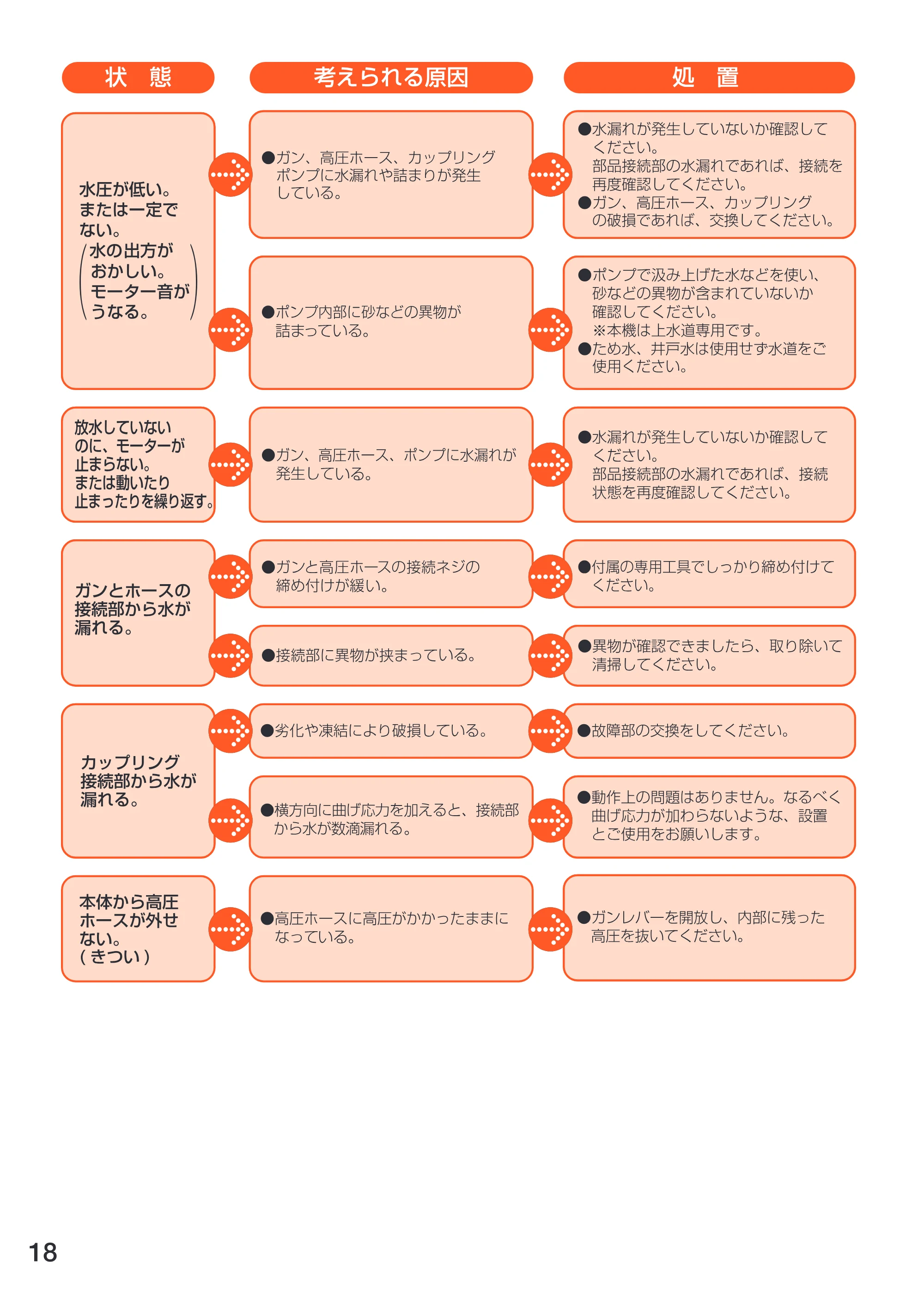 アイリスオーヤマ FBN-601 取扱説明書 — 原本ページ — 18ページ