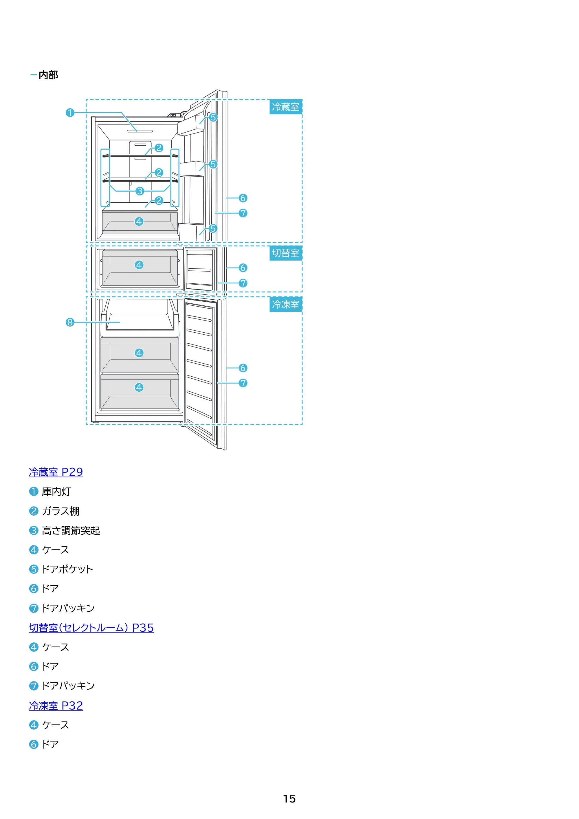 アイリスオーヤマ IRSN-HF24A 取扱説明書 — 原本ページ — 15ページ