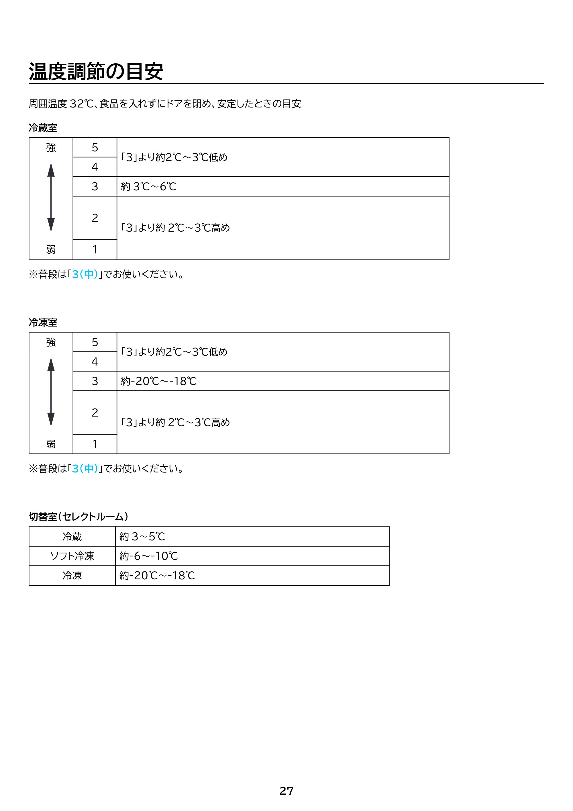 アイリスオーヤマ IRSN-HF24A 取扱説明書 — 原本ページ — 27ページ