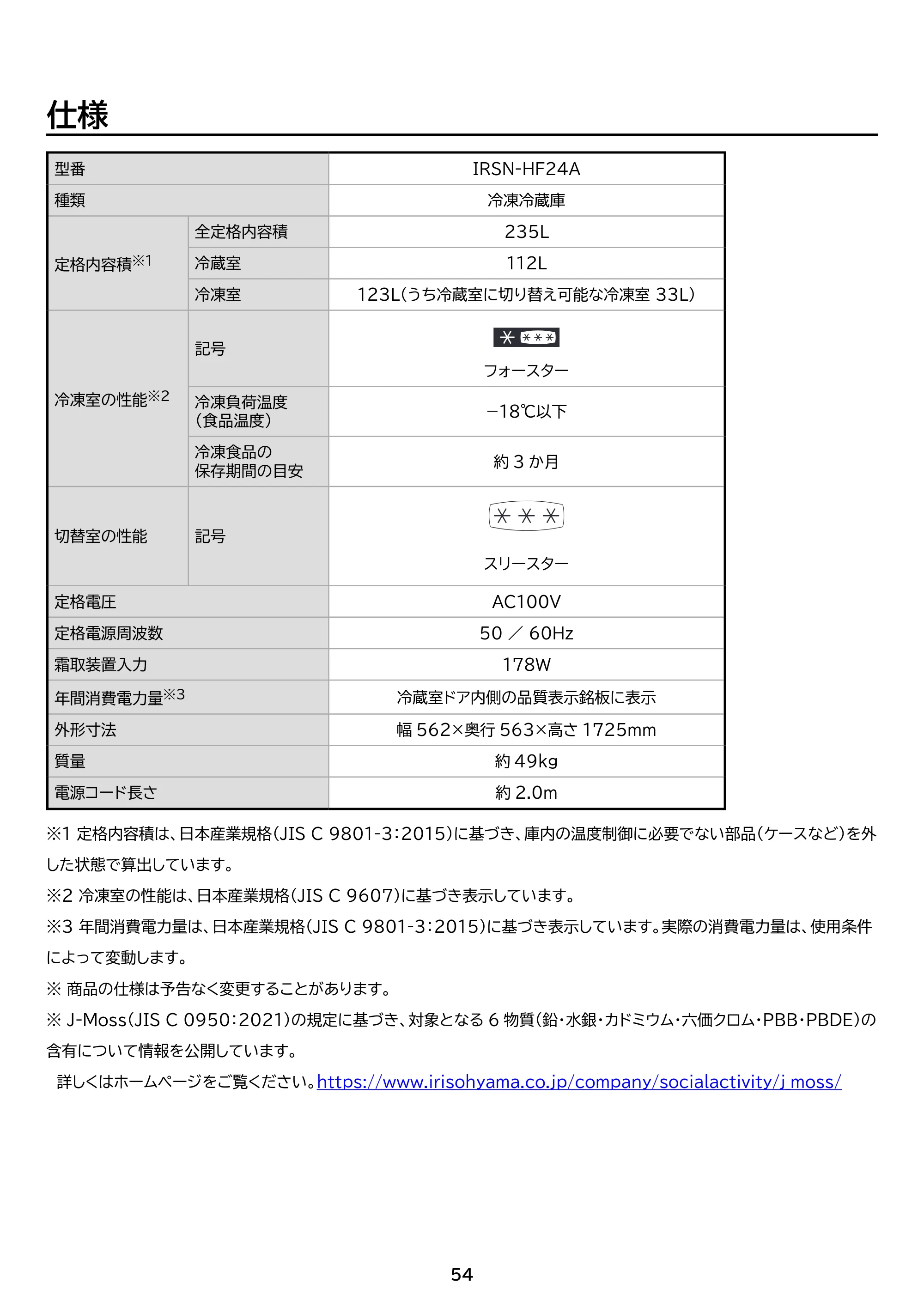 アイリスオーヤマ IRSN-HF24A 取扱説明書 — 原本ページ — 54ページ