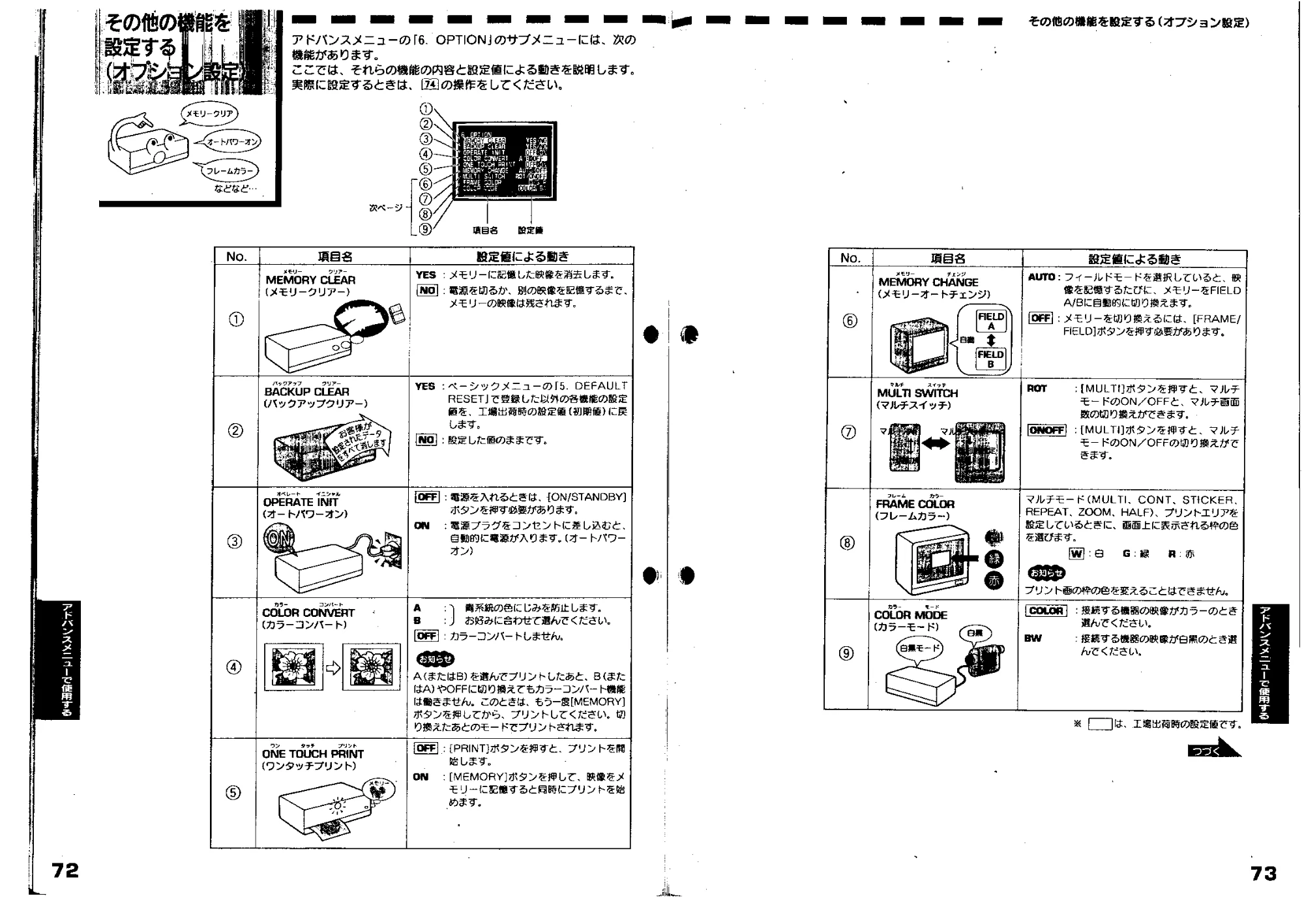 日立 VY190VS 取扱説明書 — その他の機能を設定する(オプション設定) — 図版 37-1 — 37ページ