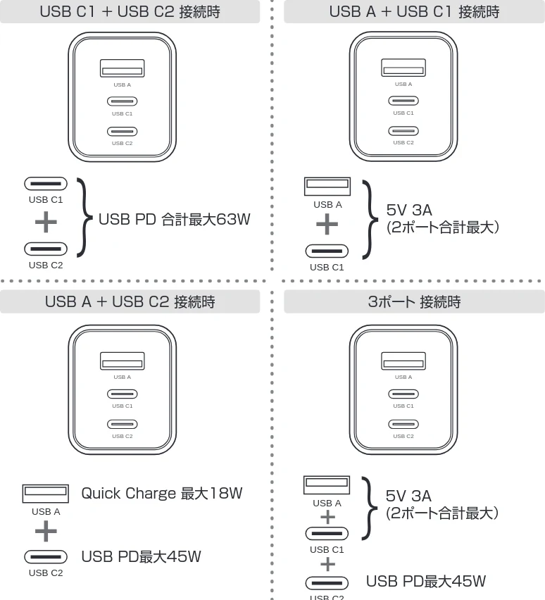 サンワサプライ ACA-PD95BK 取扱説明書 — USB PD対応AC充電器（PD65W・C×2+A×1） 取扱説明書 — 図版 1-2 — 1ページ