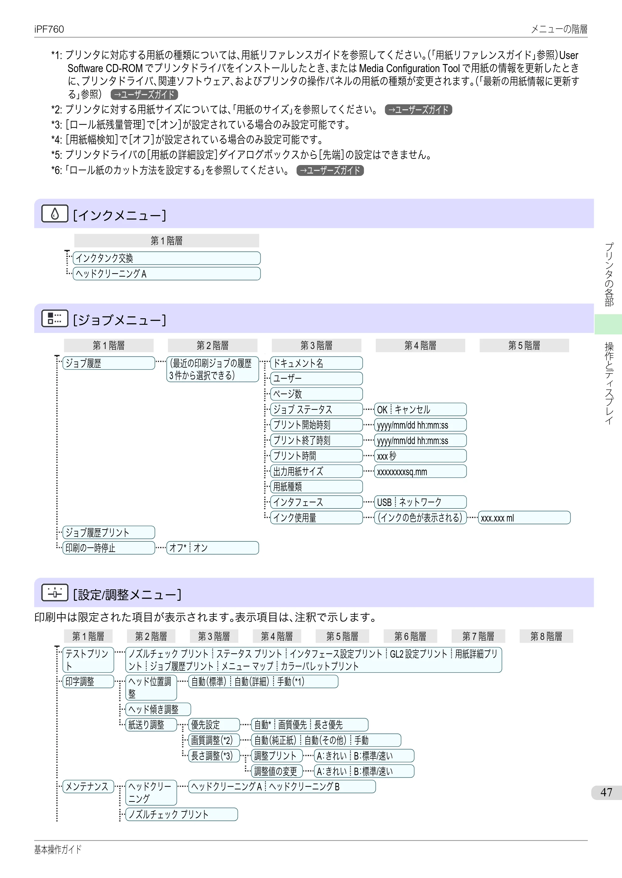 キヤノン iPF760/765 基本操作ガイド （PDF形式／11.24Mバイト） — 原本ページ — 47ページ