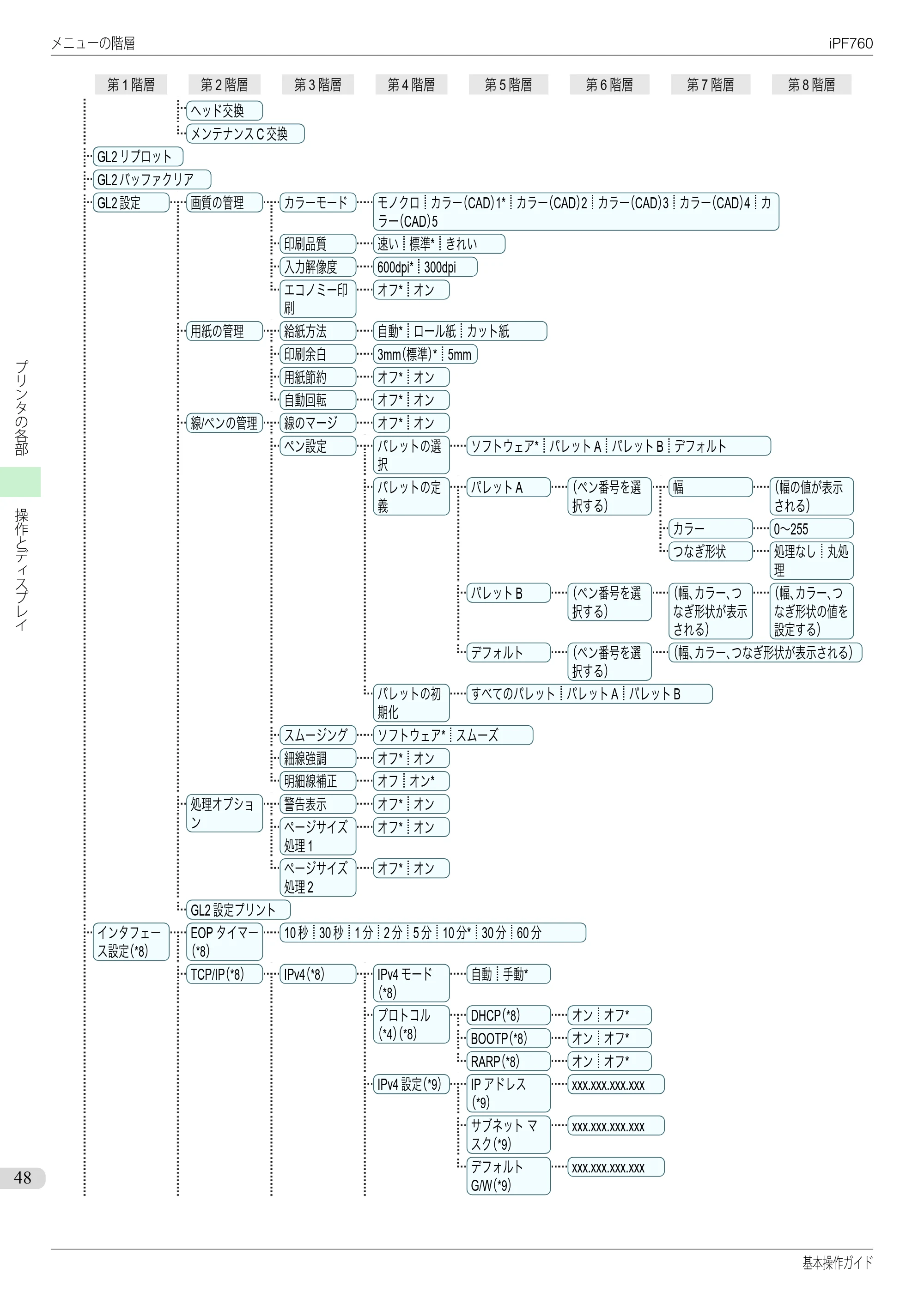 キヤノン iPF760/765 基本操作ガイド （PDF形式／11.24Mバイト） — 原本ページ — 48ページ