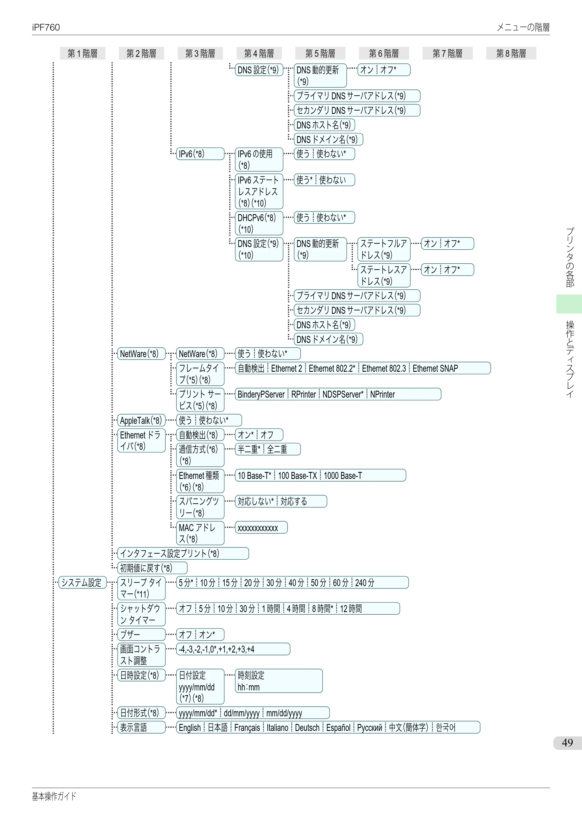 キヤノン iPF760/765 基本操作ガイド （PDF形式／11.24Mバイト） — 原本ページ — 49ページ
