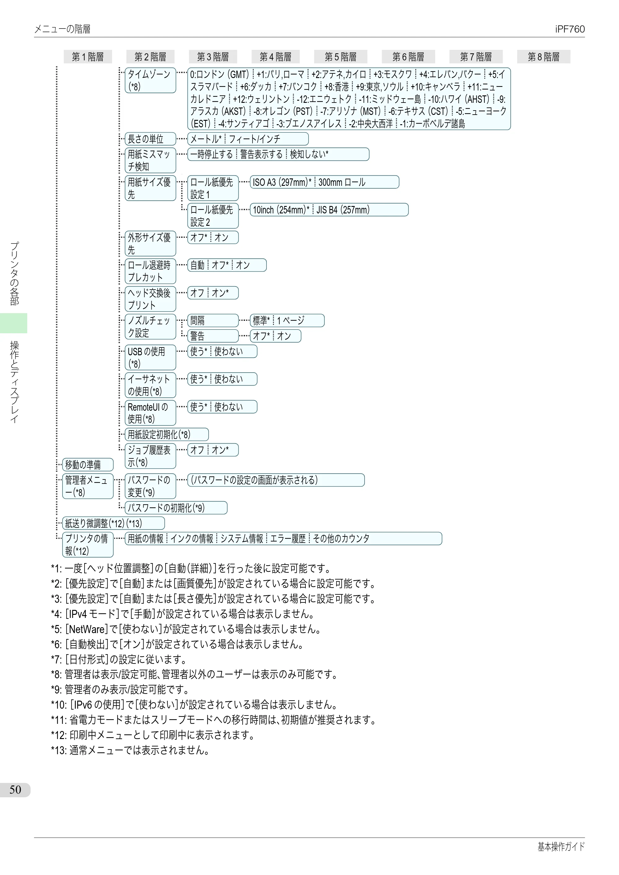 キヤノン iPF760/765 基本操作ガイド （PDF形式／11.24Mバイト） — 原本ページ — 50ページ