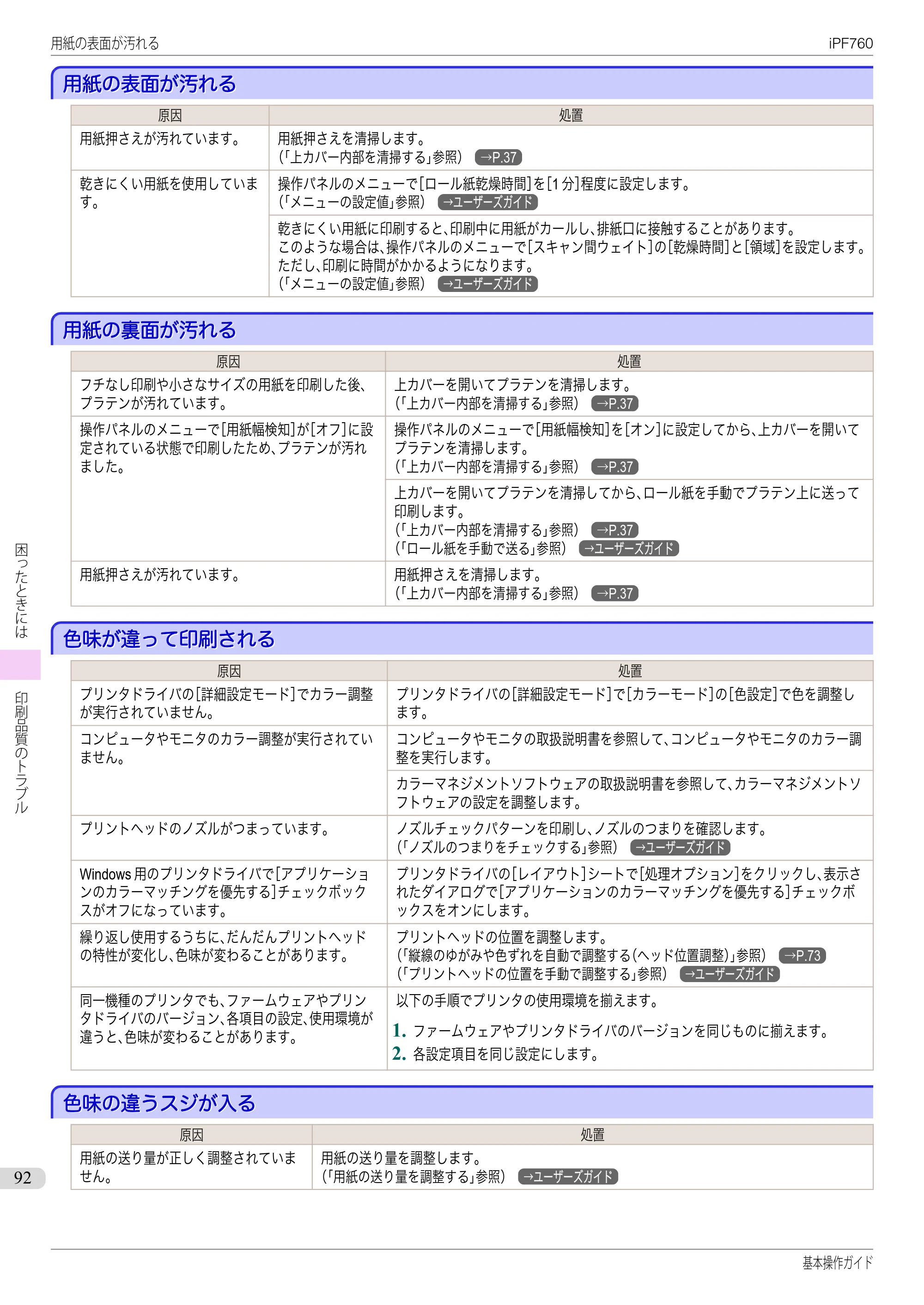 キヤノン iPF760/765 基本操作ガイド （PDF形式／11.24Mバイト） — 用紙の表面が汚れる — 原本ページ — 92ページ
