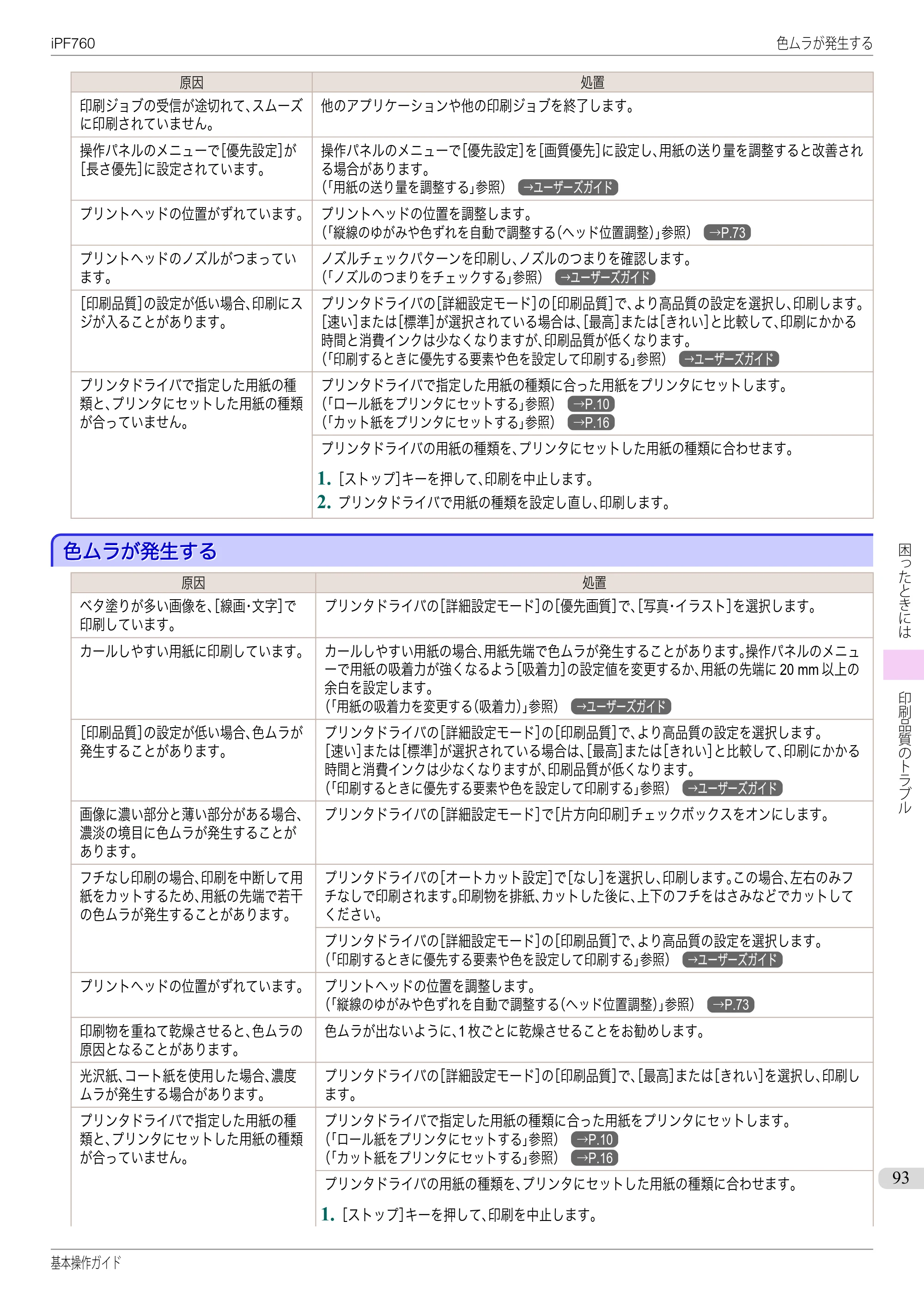 キヤノン iPF760/765 基本操作ガイド （PDF形式／11.24Mバイト） — 色ムラが発生する — 原本ページ — 93ページ