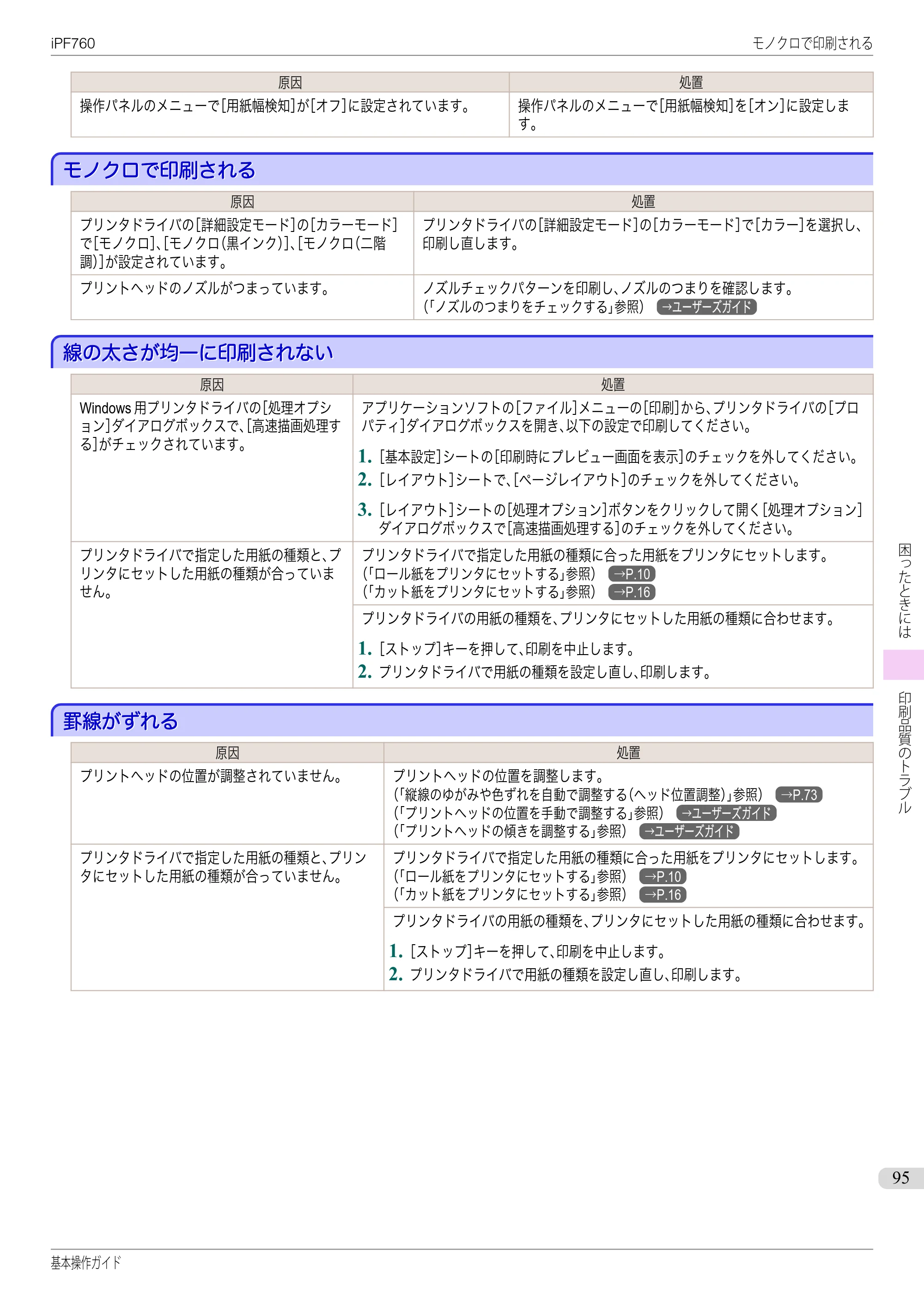 キヤノン iPF760/765 基本操作ガイド （PDF形式／11.24Mバイト） — モノクロで印刷される — 原本ページ — 95ページ