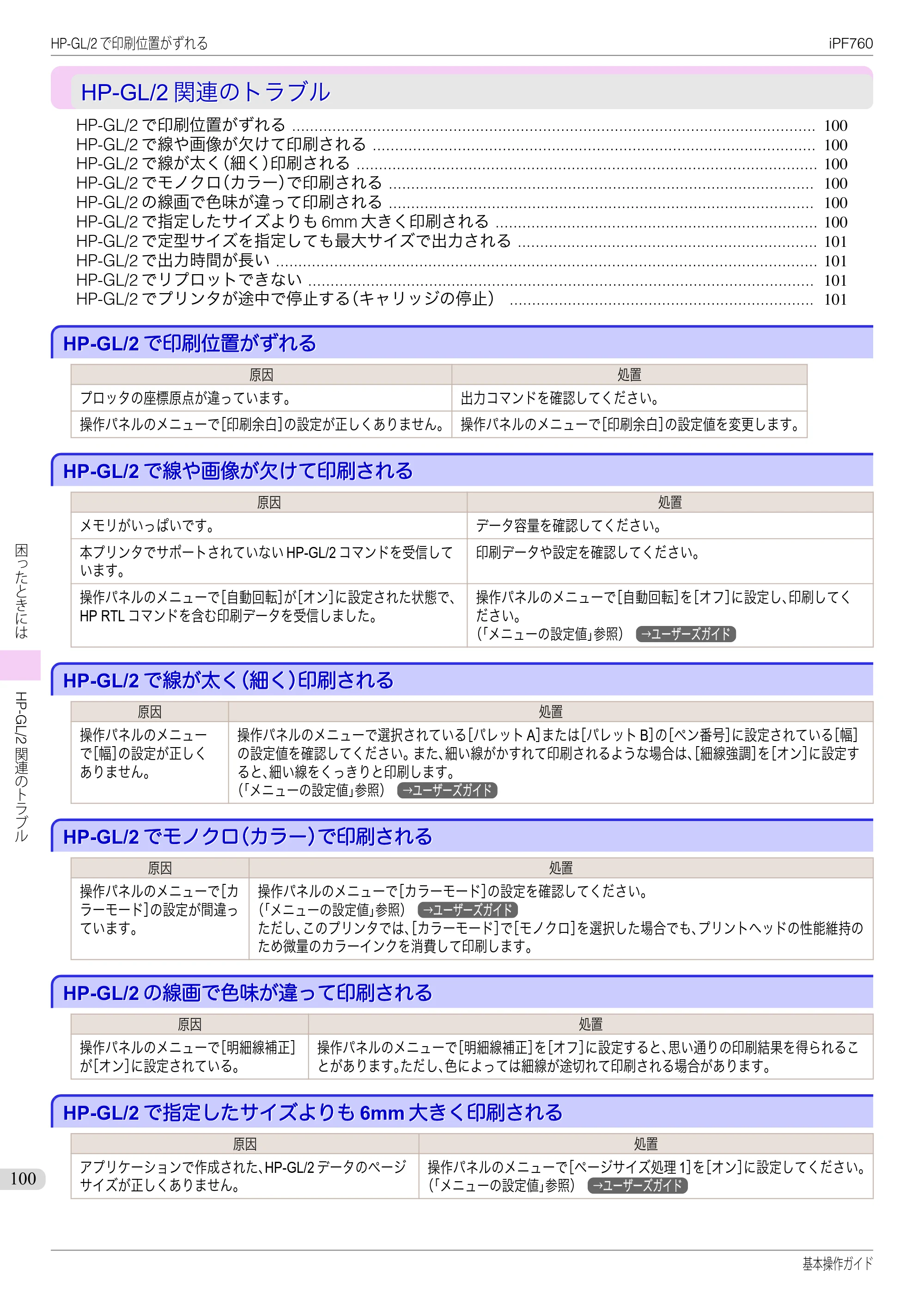 キヤノン iPF760/765 基本操作ガイド （PDF形式／11.24Mバイト） — HP-GL/2関連のトラブル — 原本ページ — 100ページ