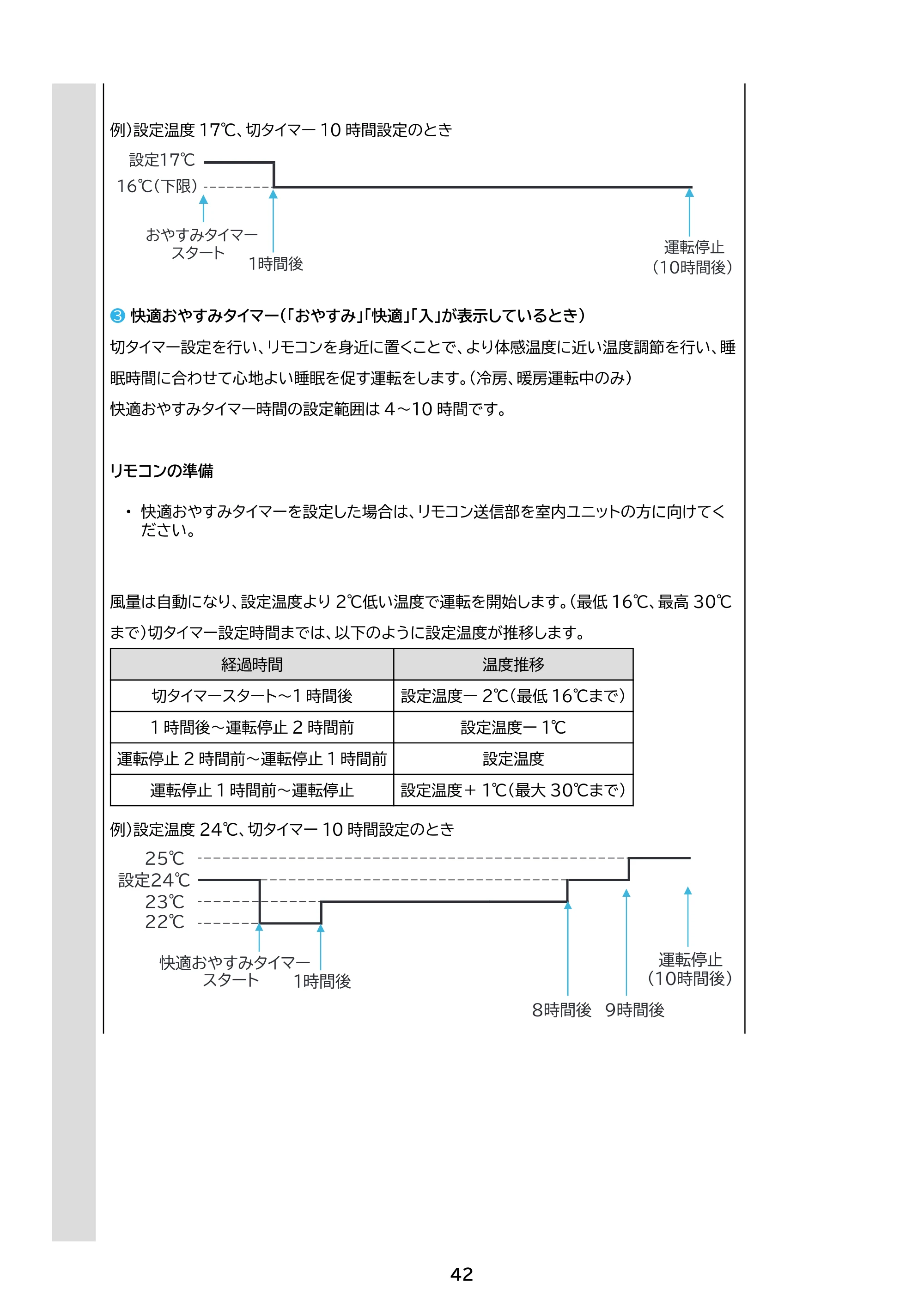 アイリスオーヤマ IHF-2808G 取扱説明書 — 原本ページ — 42ページ