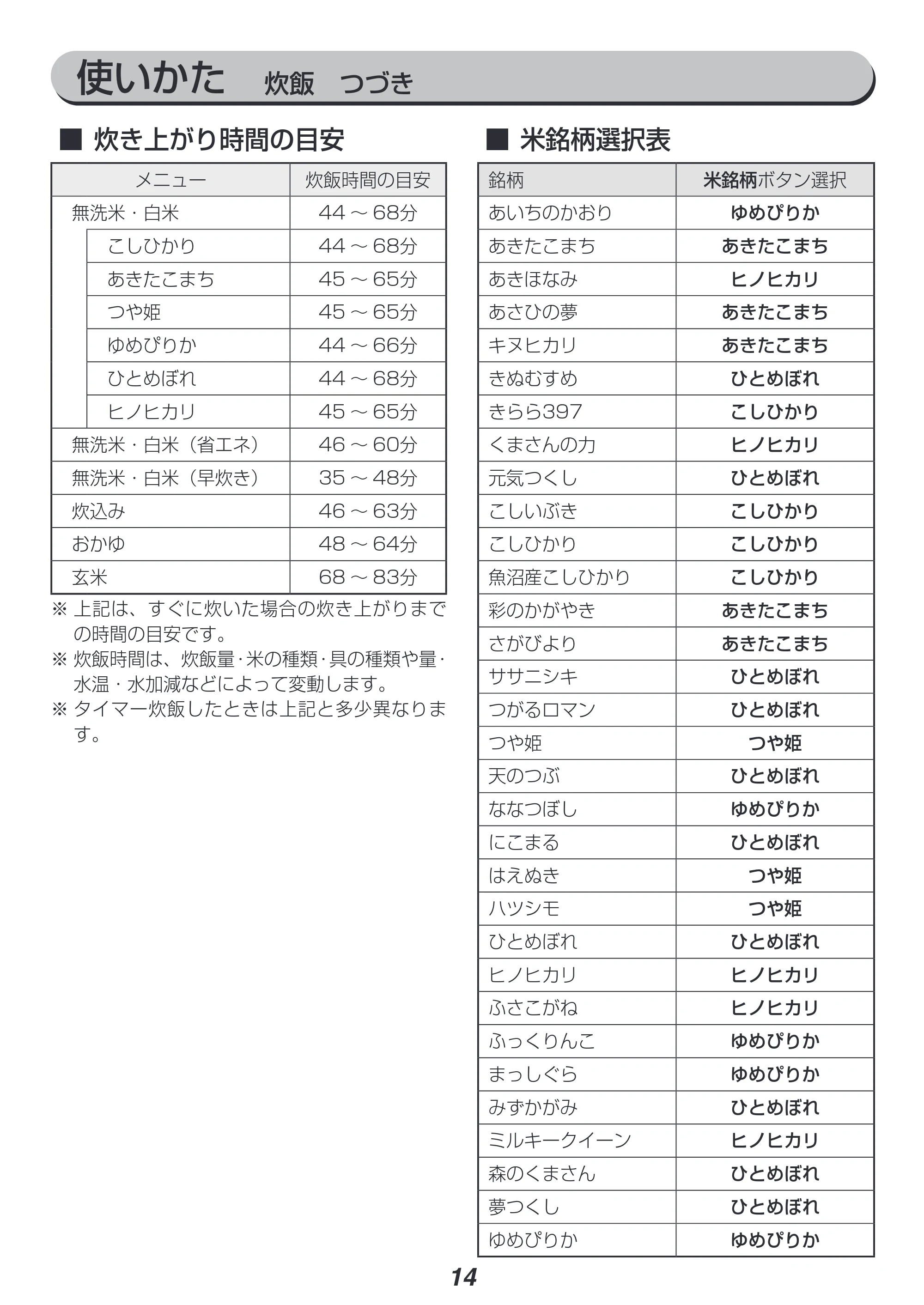 アイリスオーヤマ RC-IB10 取扱説明書 — 原本ページ — 14ページ