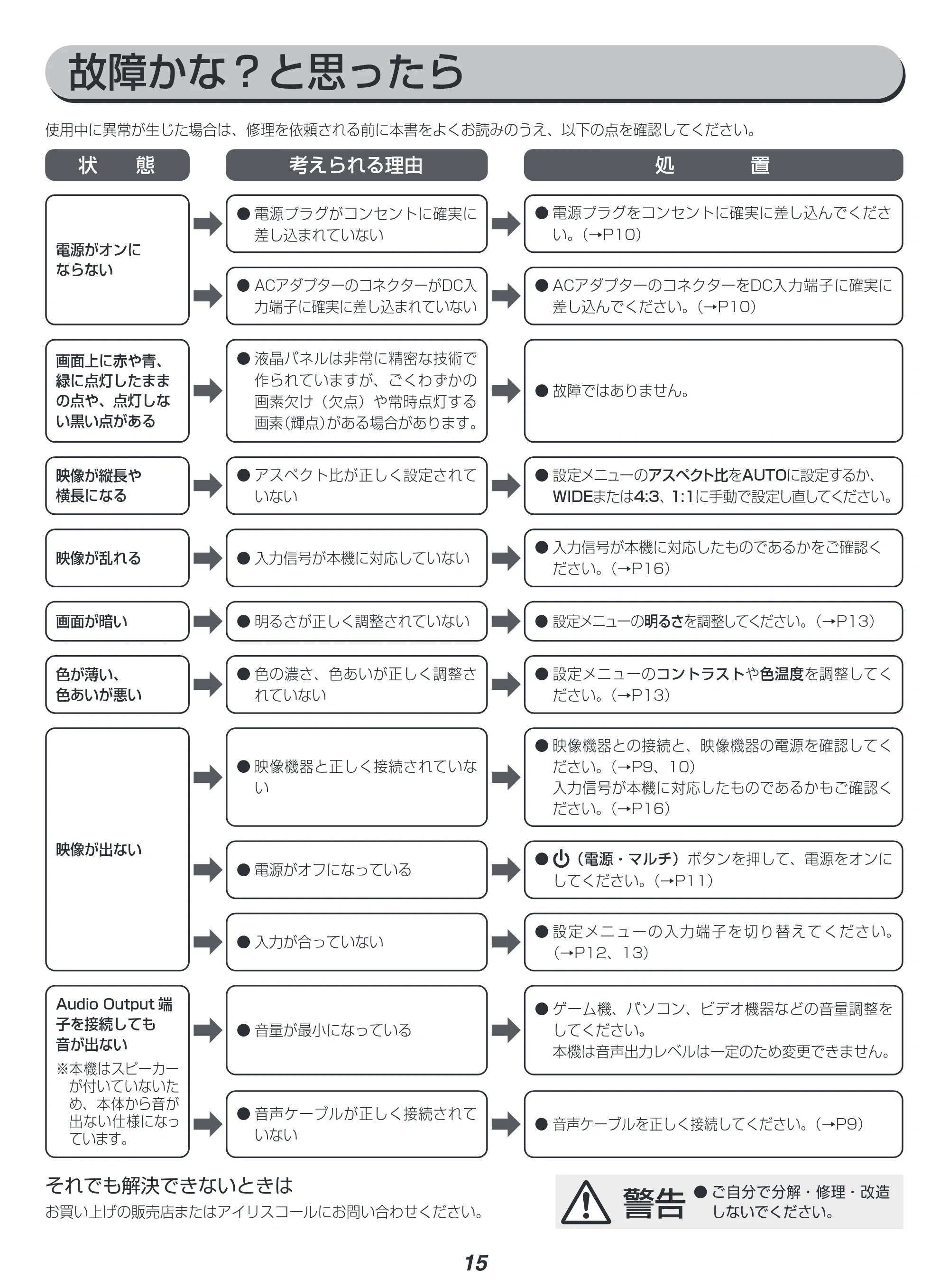 アイリスオーヤマ ILD-AW29FHD 取扱説明書 — 原本ページ — 15ページ