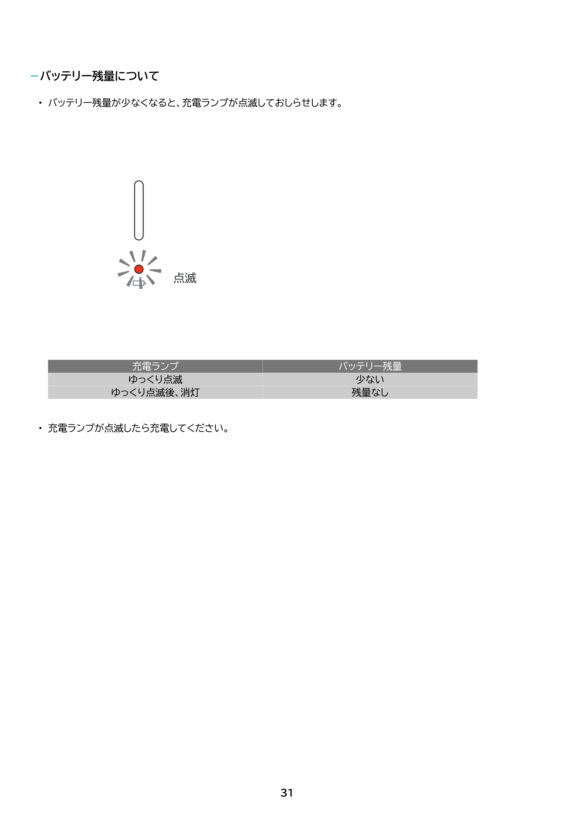 アイリスオーヤマ SCD-210P 取扱説明書 — 原本ページ — 31ページ