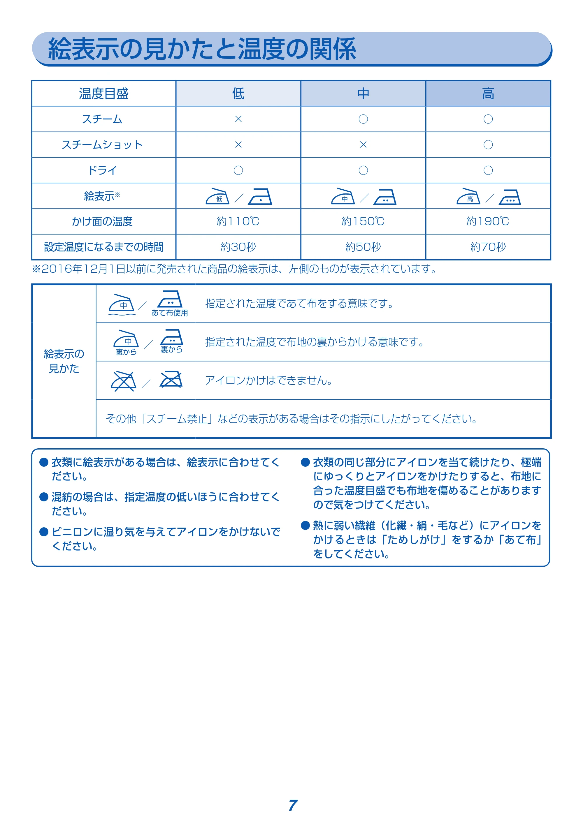 アイリスオーヤマ IRN-CL30C 取扱説明書 — 原本ページ — 7ページ
