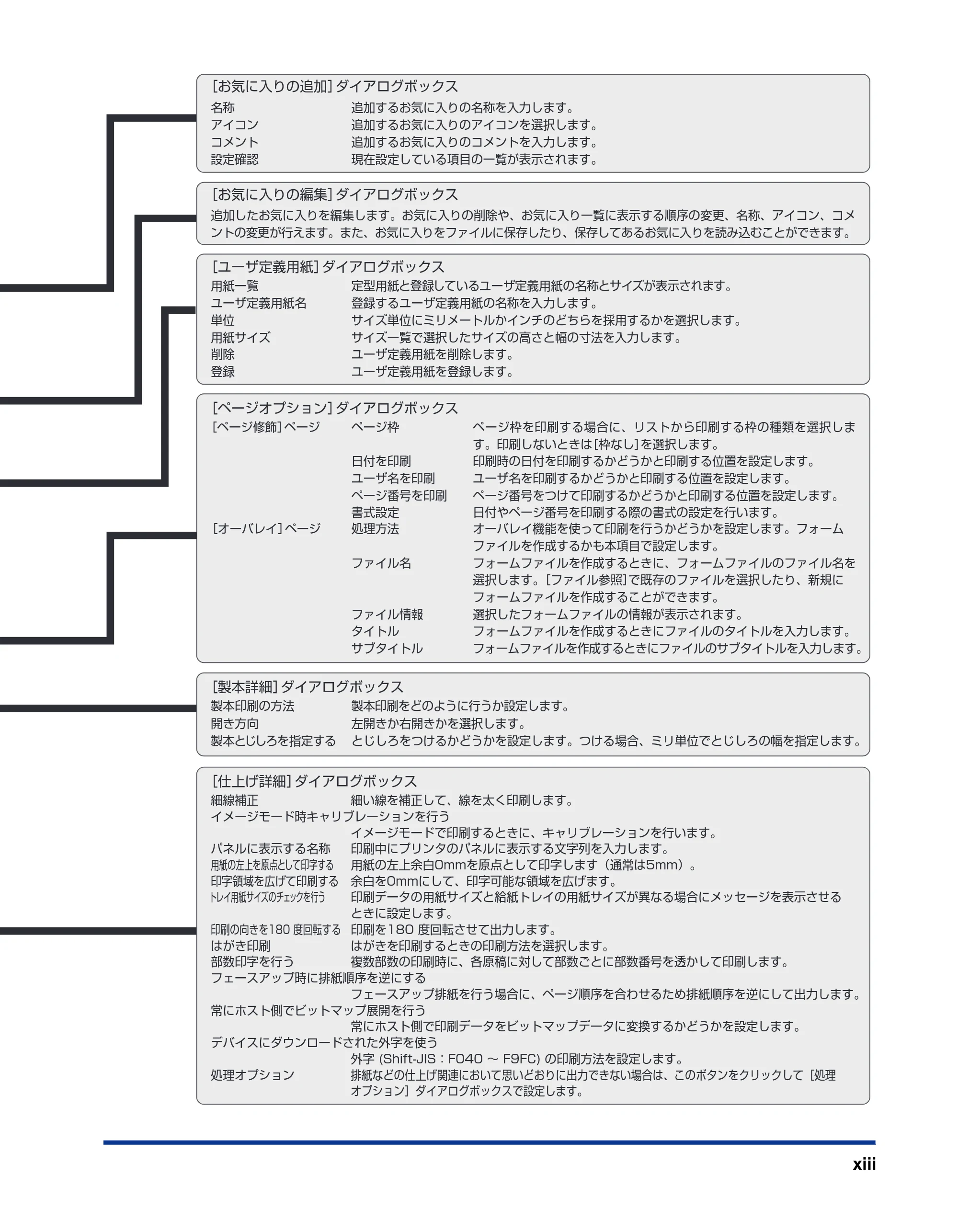 キヤノン LBP5900SE IPS V ソフトウエアガイド 2007年7月26日 掲載 （PDF形式／6.59Mバイト） — 原本ページ — 15ページ