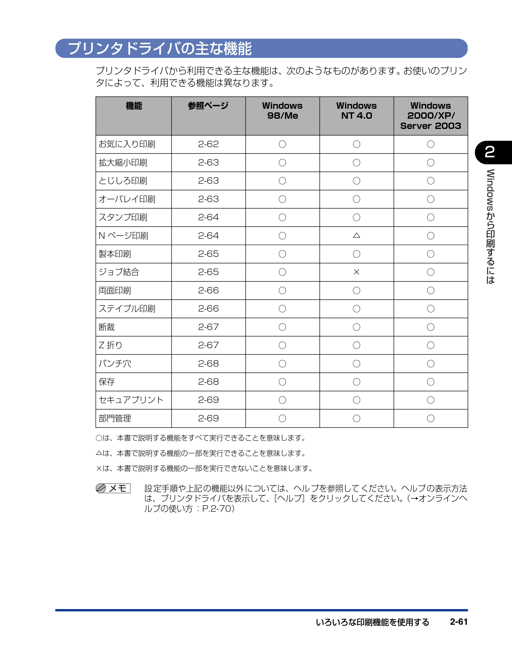 キヤノン LBP5900SE IPS V ソフトウエアガイド 2007年7月26日 掲載 （PDF形式／6.59Mバイト） — プリンタドライバの主な機能 — 原本ページ — 91ページ