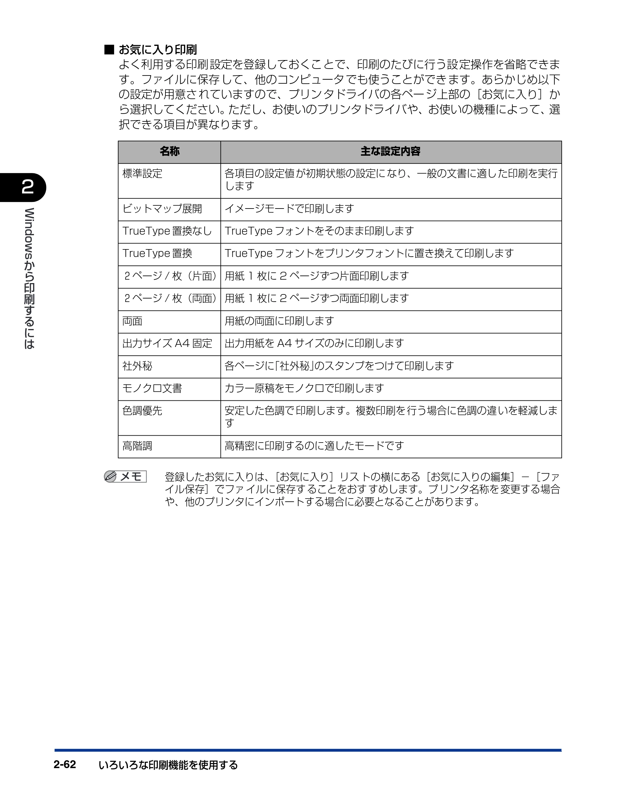 キヤノン LBP5900SE IPS V ソフトウエアガイド 2007年7月26日 掲載 （PDF形式／6.59Mバイト） — 原本ページ — 92ページ
