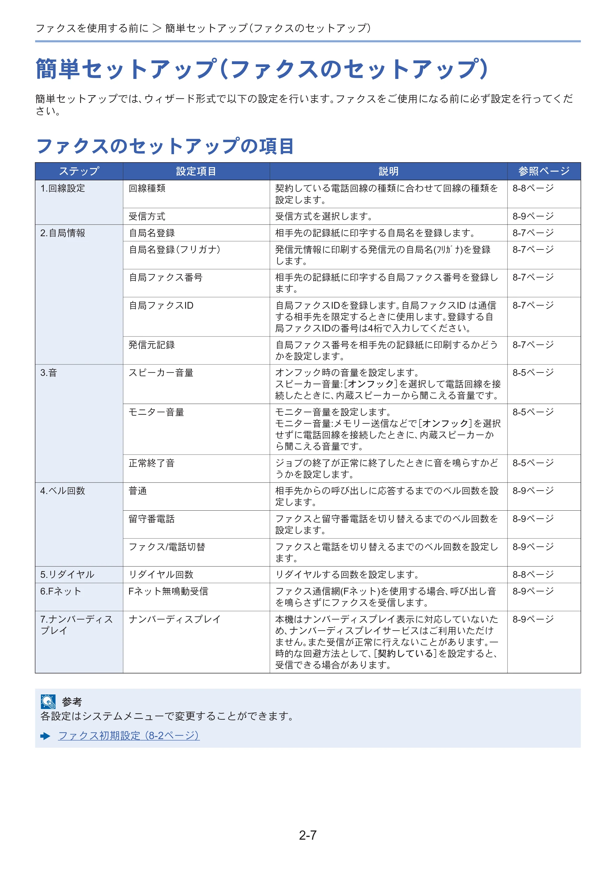 京セラ ECOSYS M3645idn ECOSYS M3645idn FAX使用説明書 — 原本ページ — 25ページ