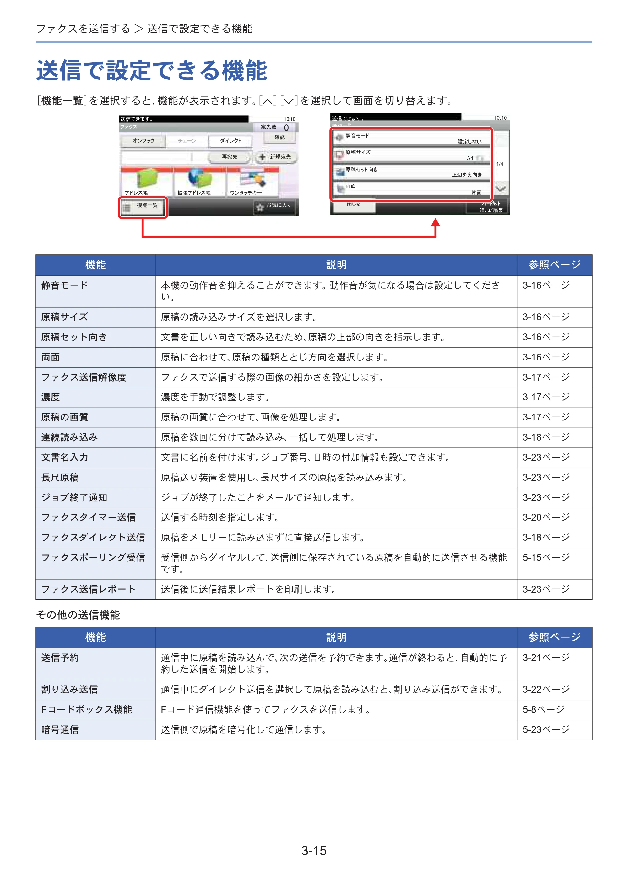 京セラ ECOSYS M3645idn ECOSYS M3645idn FAX使用説明書 — 原本ページ — 50ページ