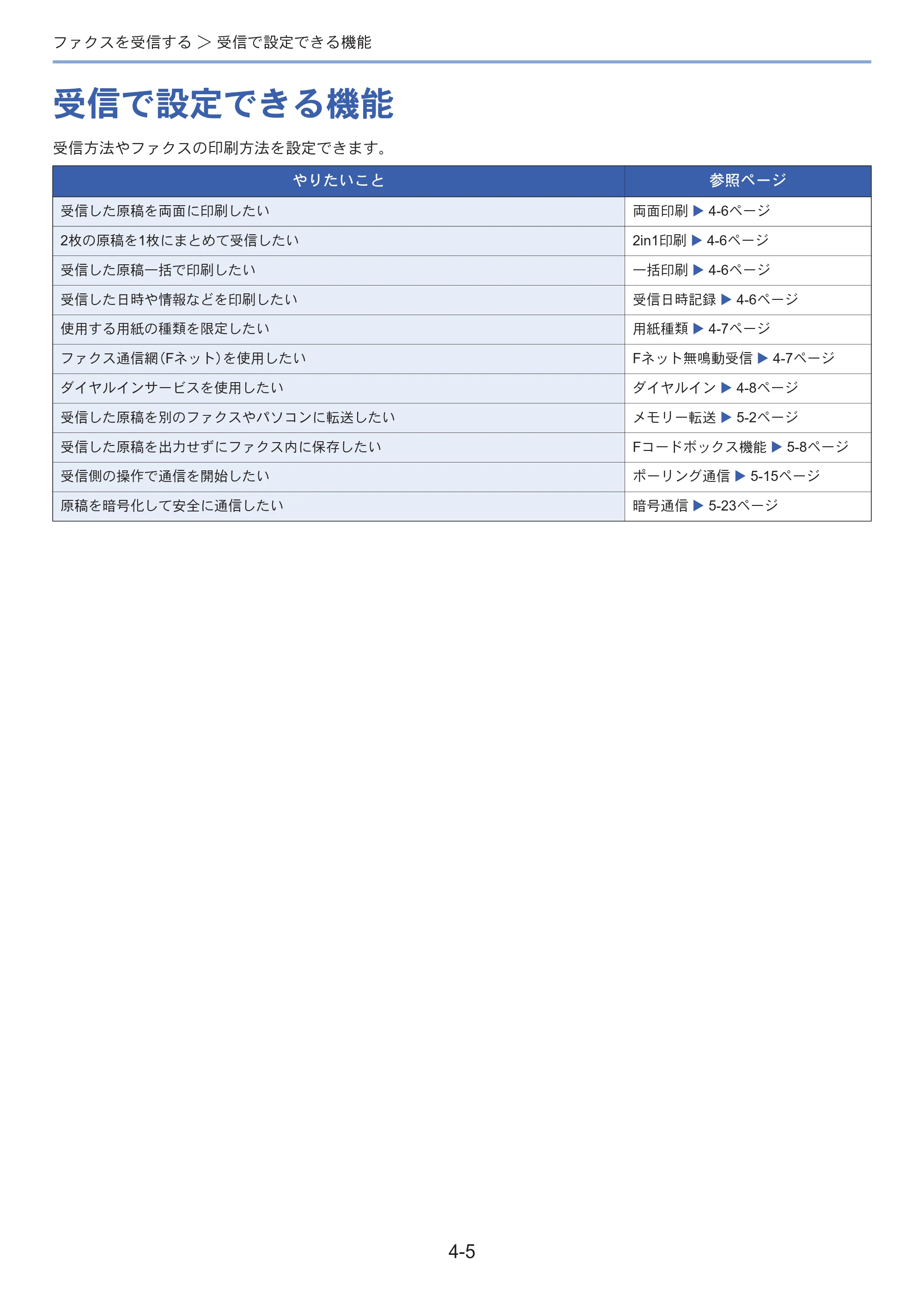 京セラ ECOSYS M3645idn ECOSYS M3645idn FAX使用説明書 — 原本ページ — 66ページ