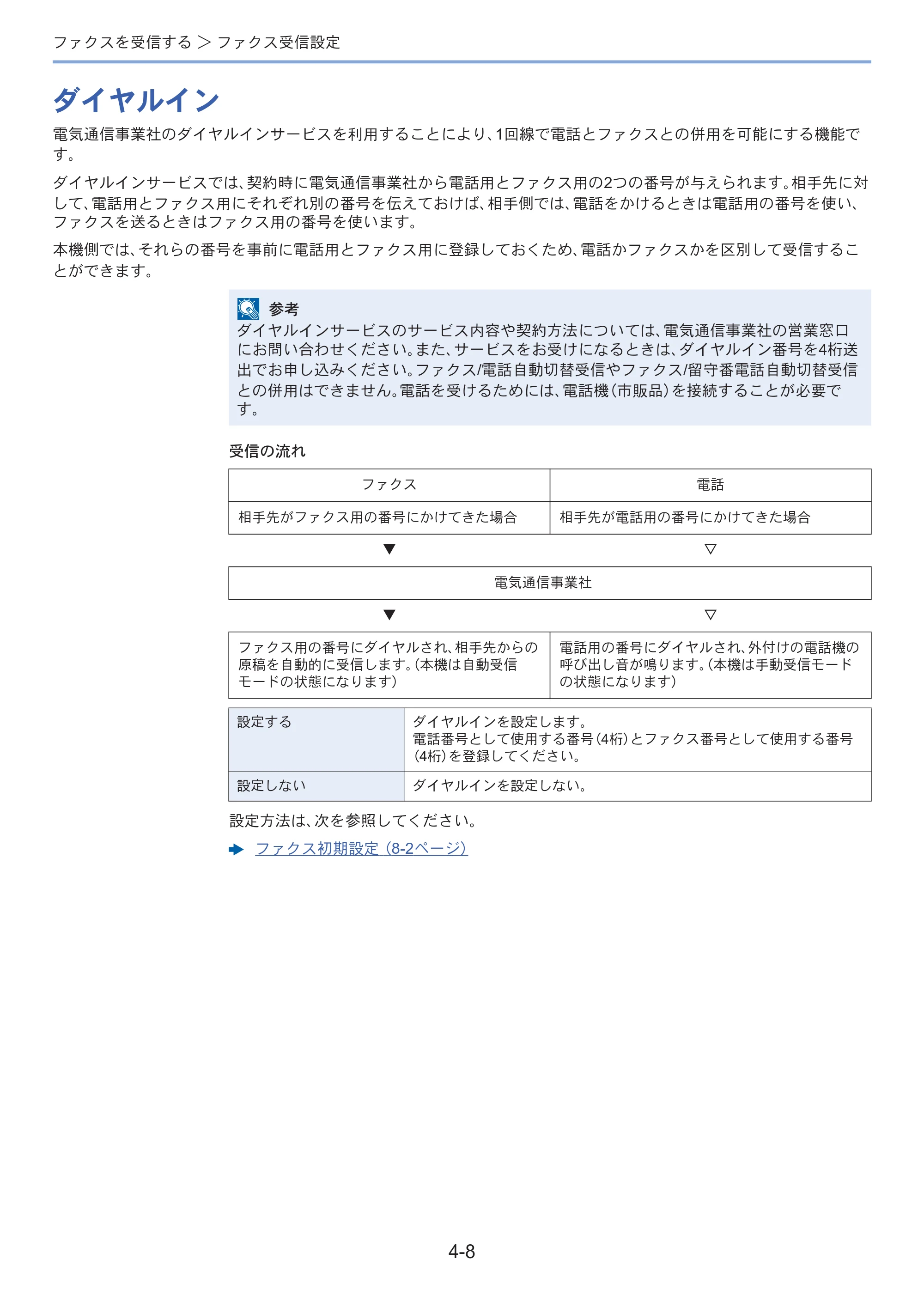 京セラ ECOSYS M3645idn ECOSYS M3645idn FAX使用説明書 — 原本ページ — 69ページ