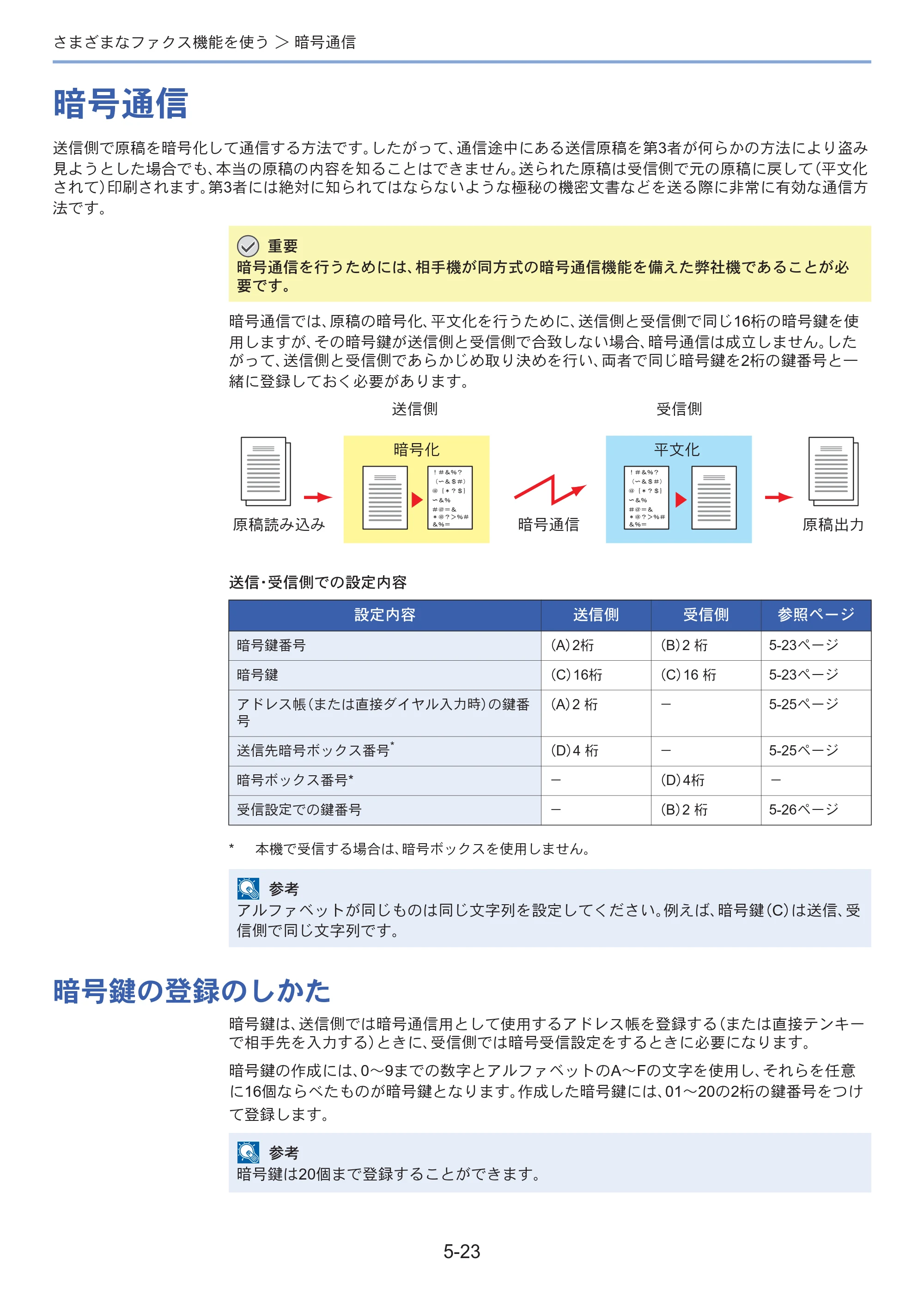 京セラ ECOSYS M3645idn ECOSYS M3645idn FAX使用説明書 — 原本ページ — 92ページ