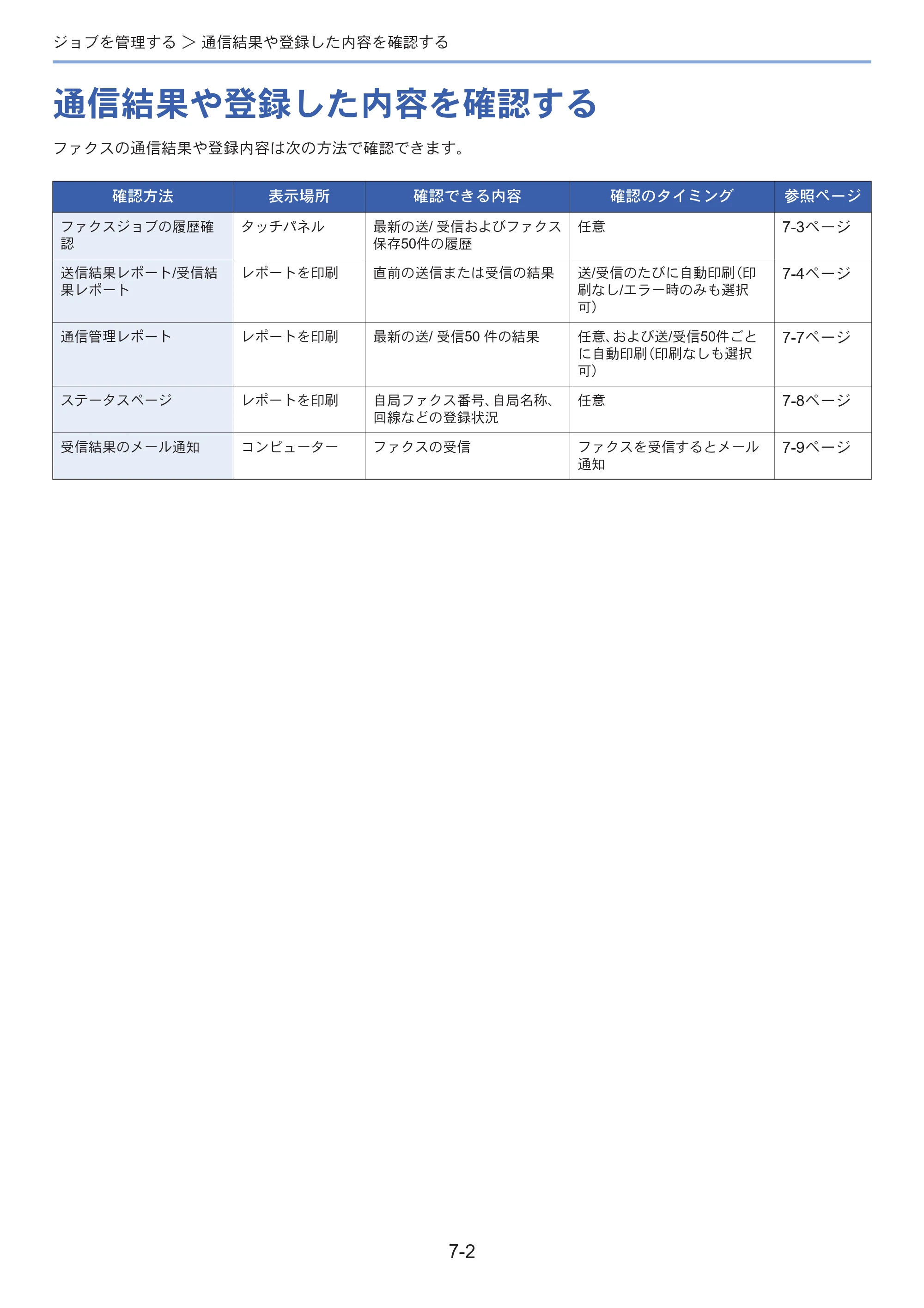 京セラ ECOSYS M3645idn ECOSYS M3645idn FAX使用説明書 — 原本ページ — 135ページ