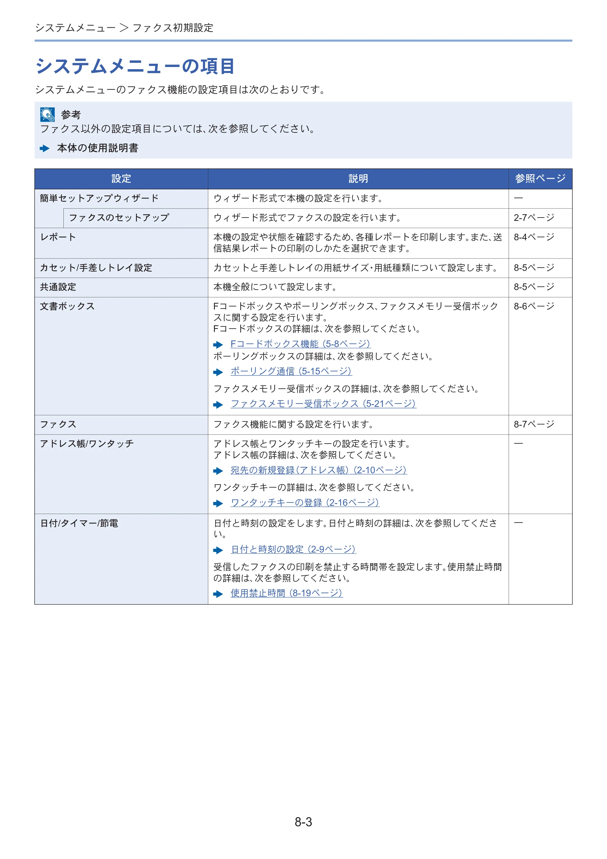 京セラ ECOSYS M3645idn ECOSYS M3645idn FAX使用説明書 — 原本ページ — 146ページ