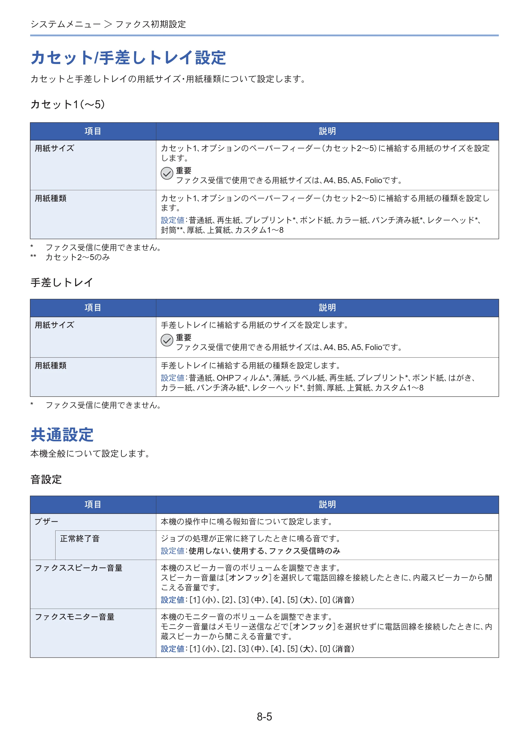 京セラ ECOSYS M3645idn ECOSYS M3645idn FAX使用説明書 — 原本ページ — 148ページ