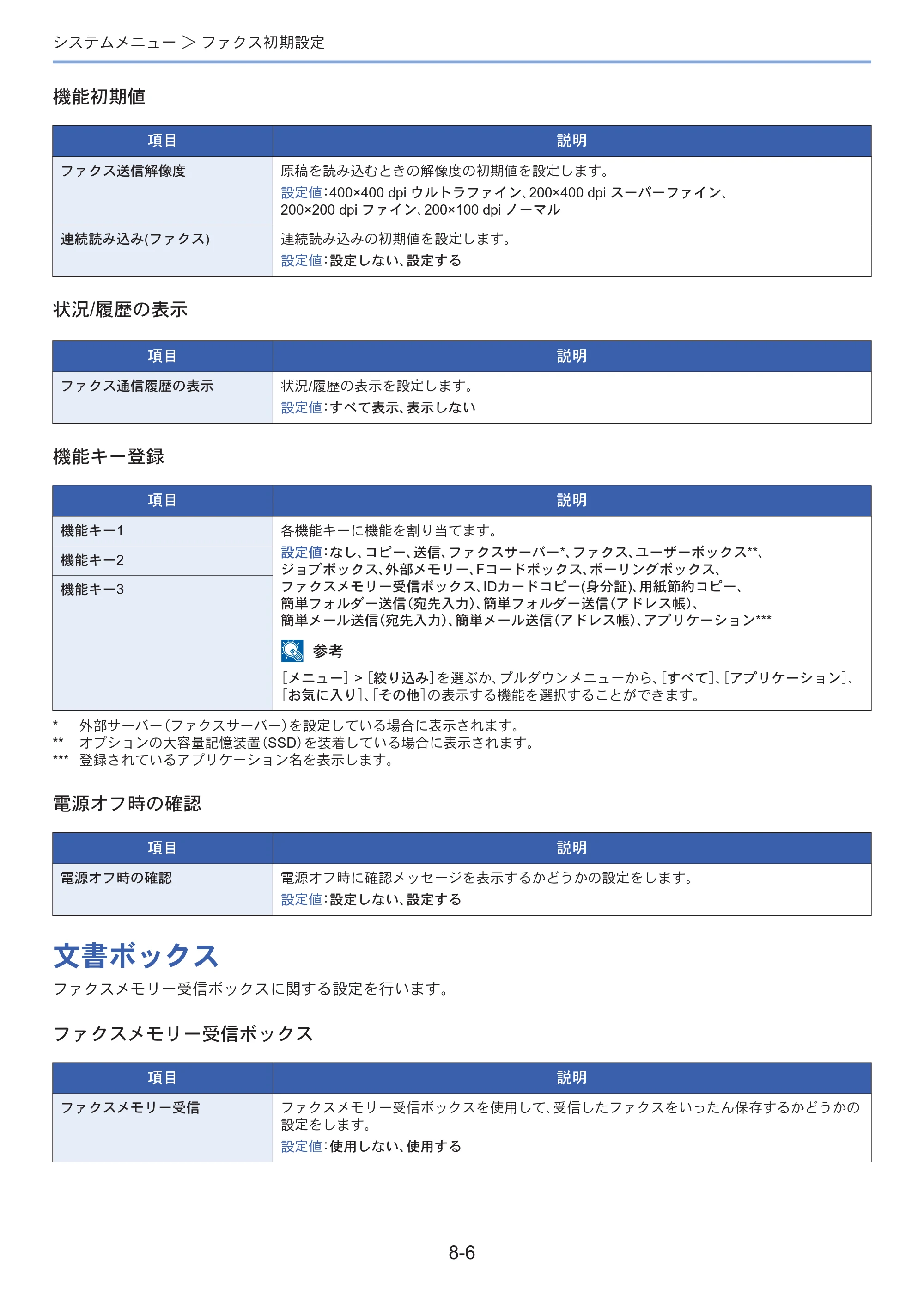 京セラ ECOSYS M3645idn ECOSYS M3645idn FAX使用説明書 — 原本ページ — 149ページ