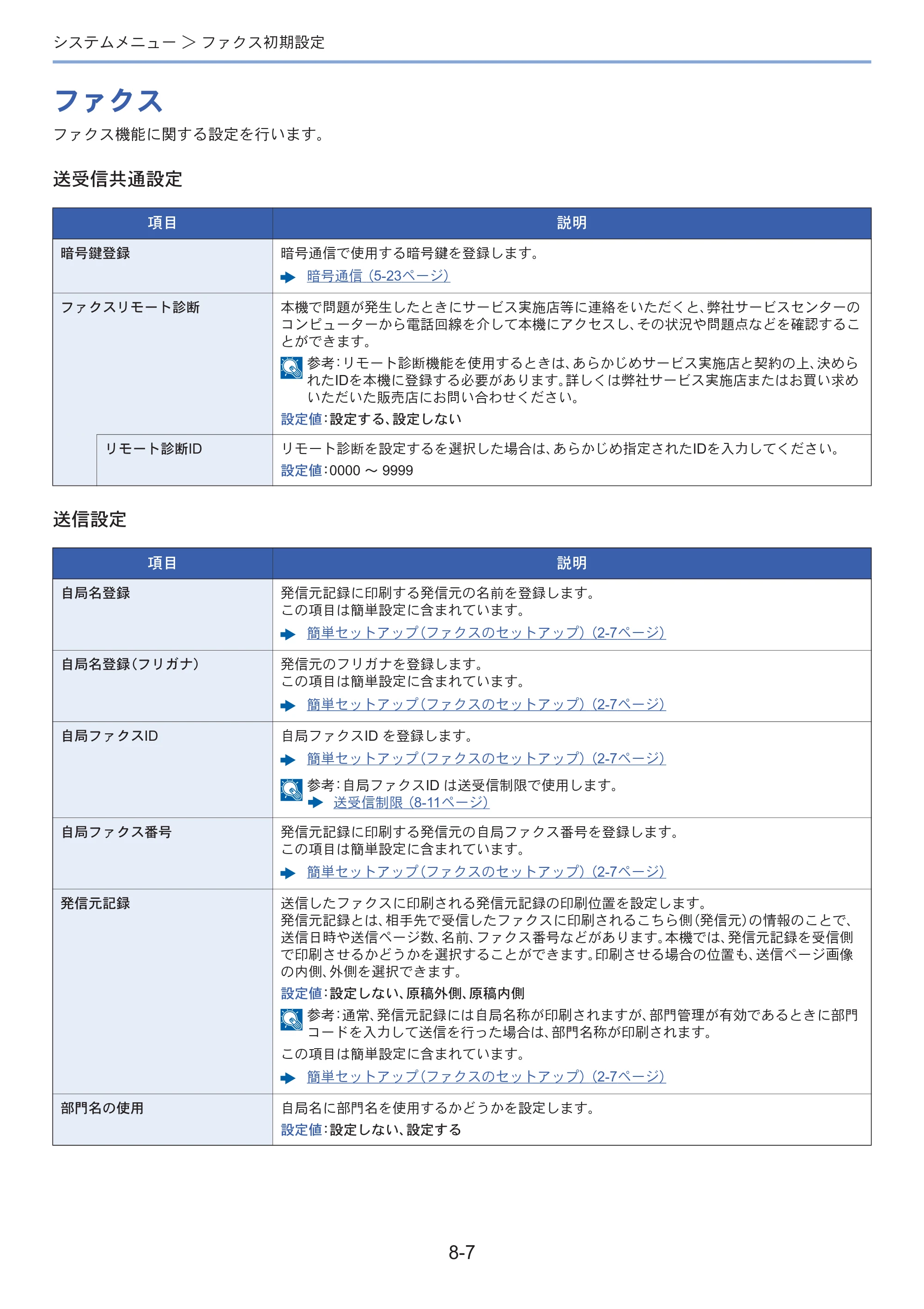 京セラ ECOSYS M3645idn ECOSYS M3645idn FAX使用説明書 — 原本ページ — 150ページ