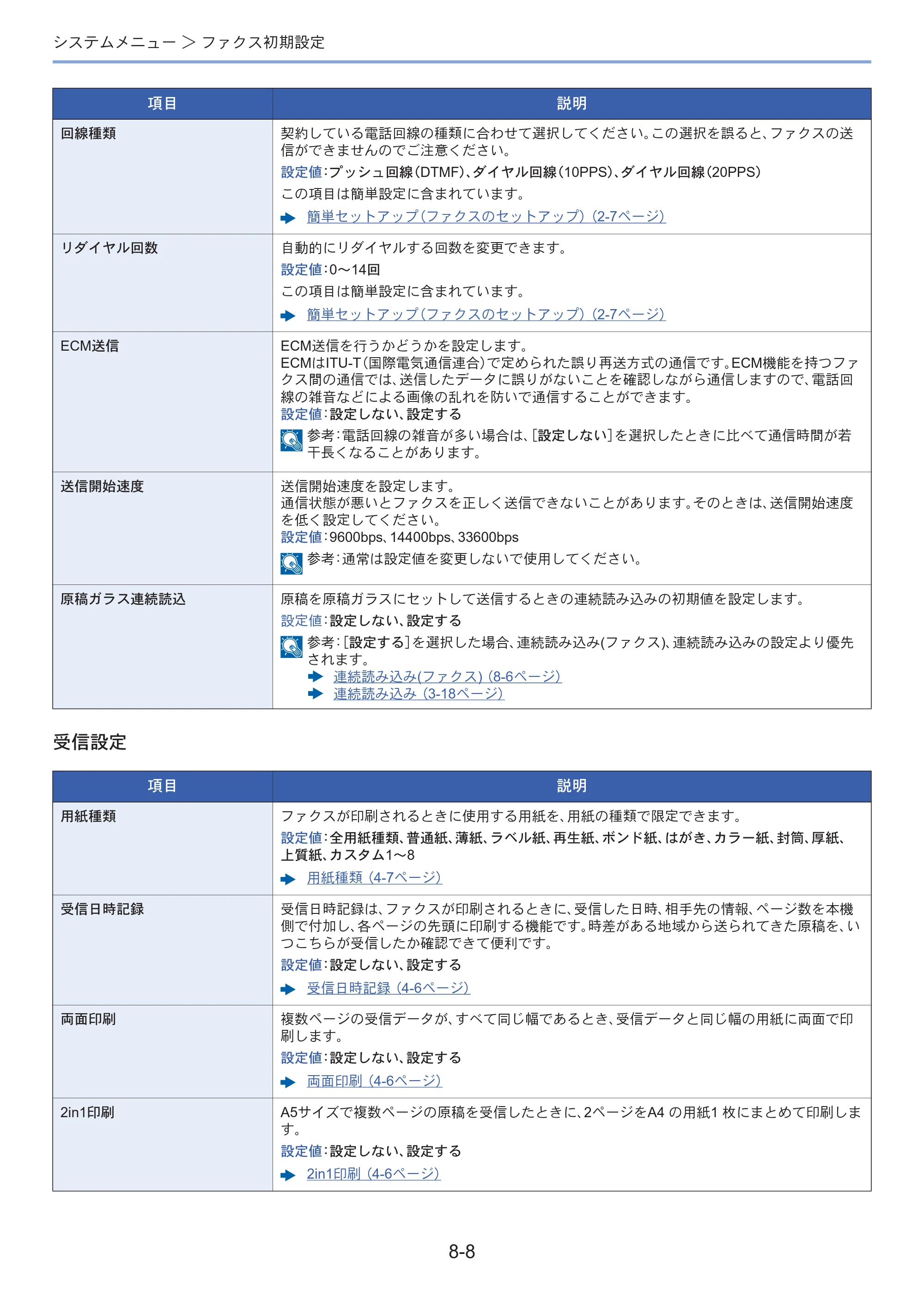 京セラ ECOSYS M3645idn ECOSYS M3645idn FAX使用説明書 — 原本ページ — 151ページ