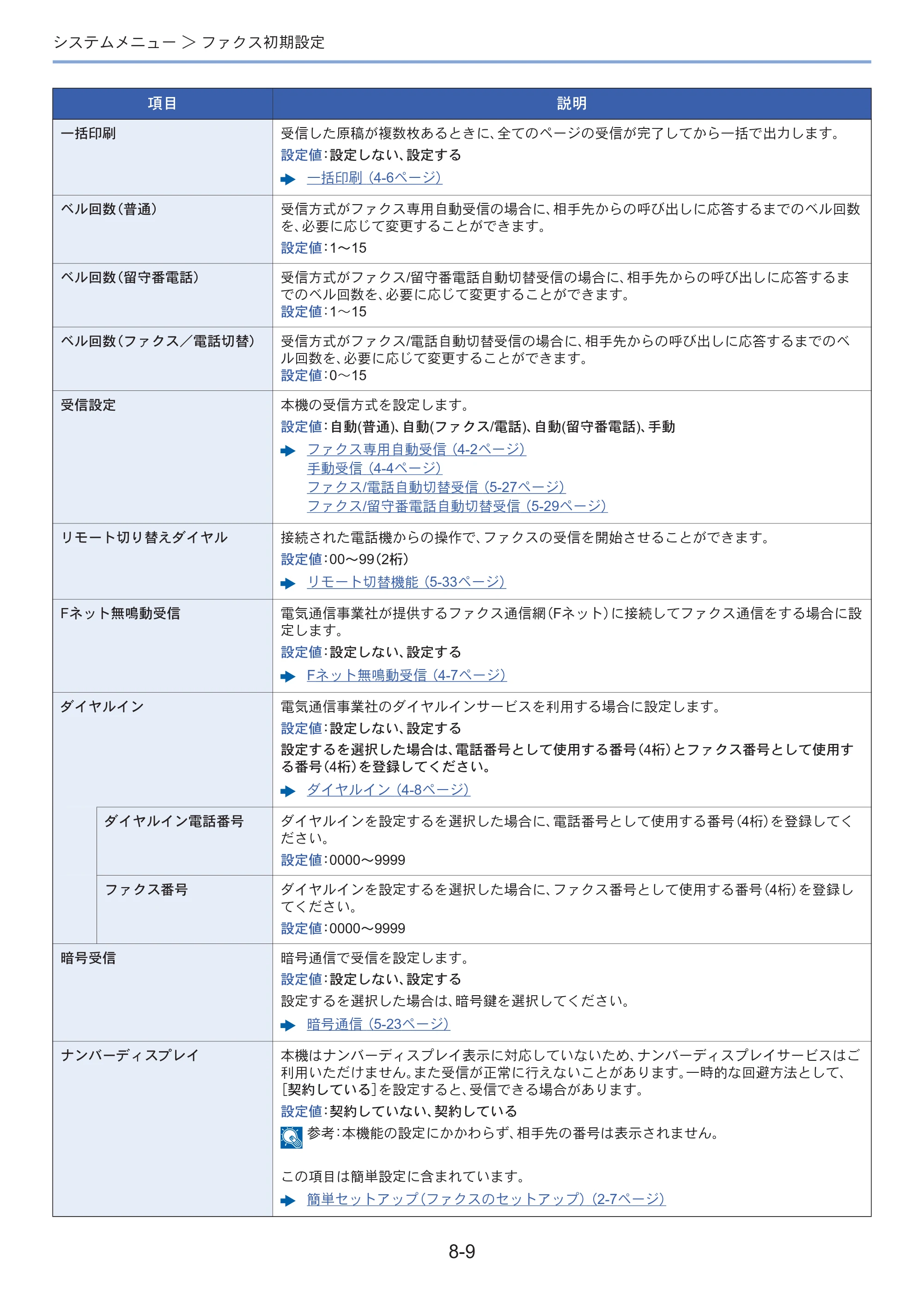 京セラ ECOSYS M3645idn ECOSYS M3645idn FAX使用説明書 — 原本ページ — 152ページ