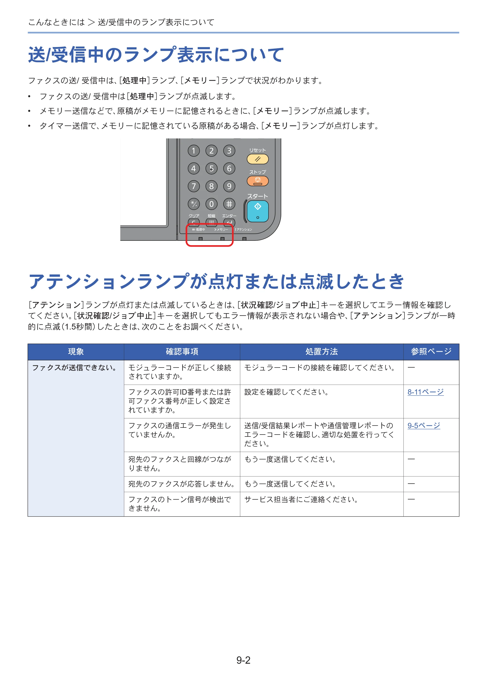 京セラ ECOSYS M3645idn ECOSYS M3645idn FAX使用説明書 — 原本ページ — 166ページ