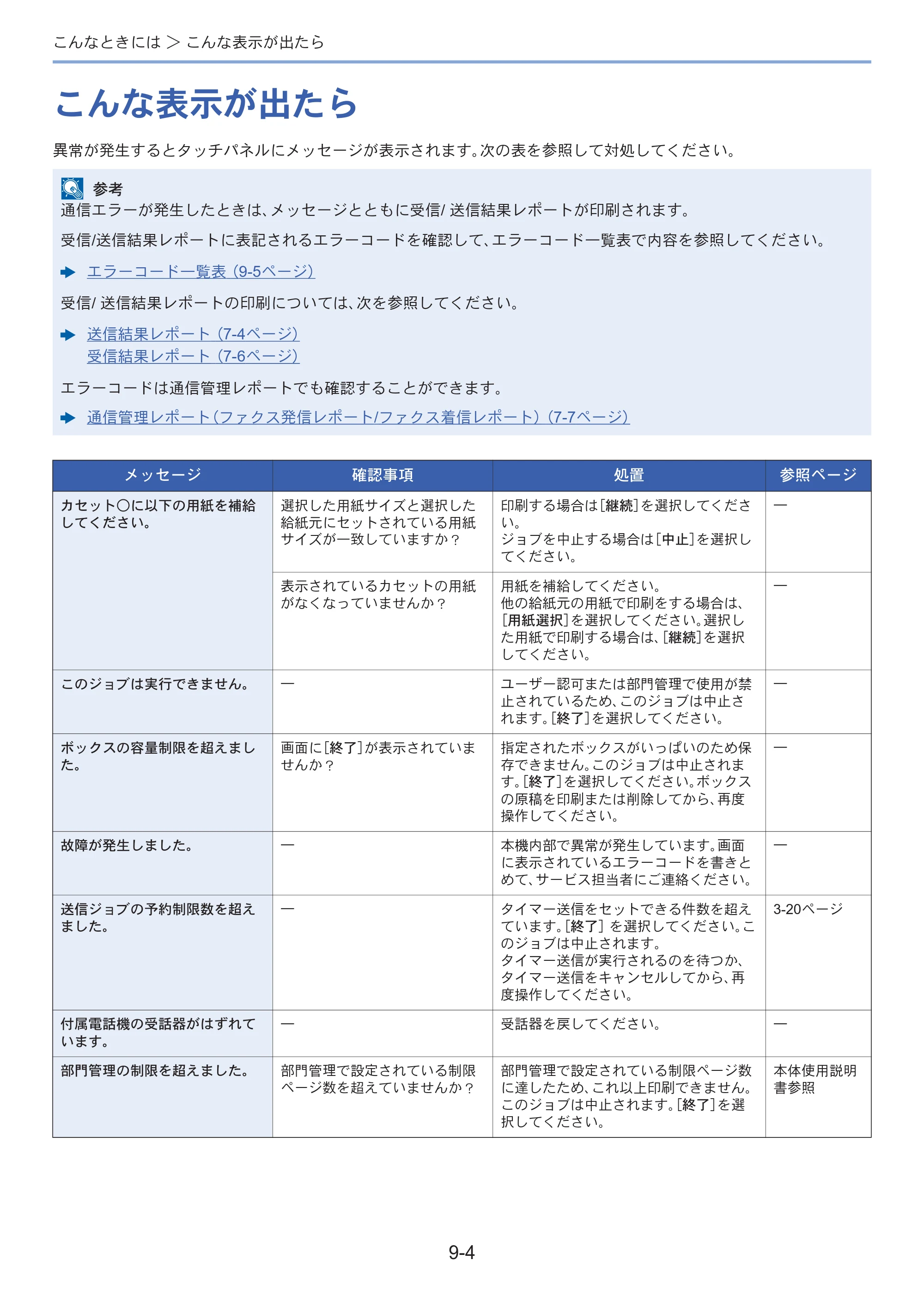 京セラ ECOSYS M3645idn ECOSYS M3645idn FAX使用説明書 — 原本ページ — 168ページ