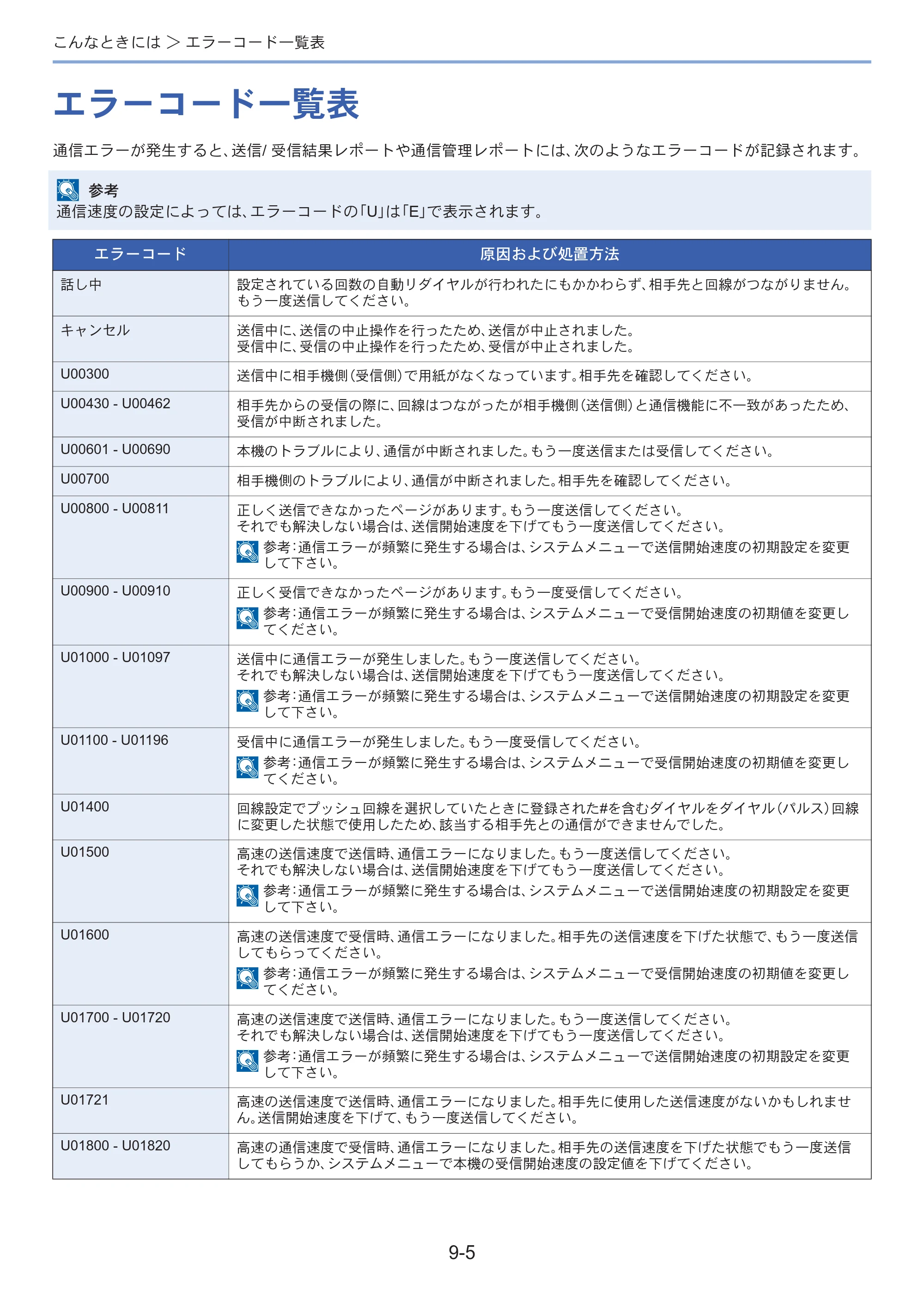 京セラ ECOSYS M3645idn ECOSYS M3645idn FAX使用説明書 — 原本ページ — 169ページ