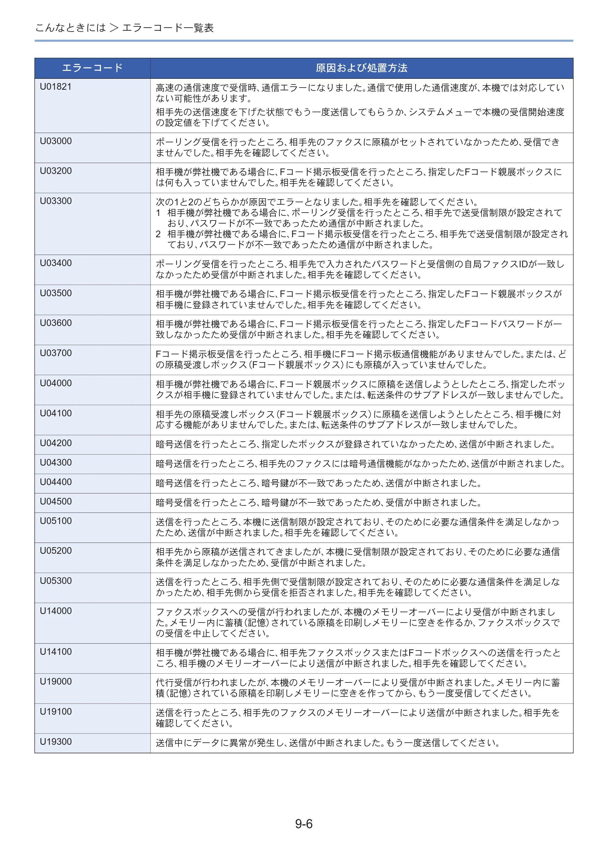 京セラ ECOSYS M3645idn ECOSYS M3645idn FAX使用説明書 — 原本ページ — 170ページ