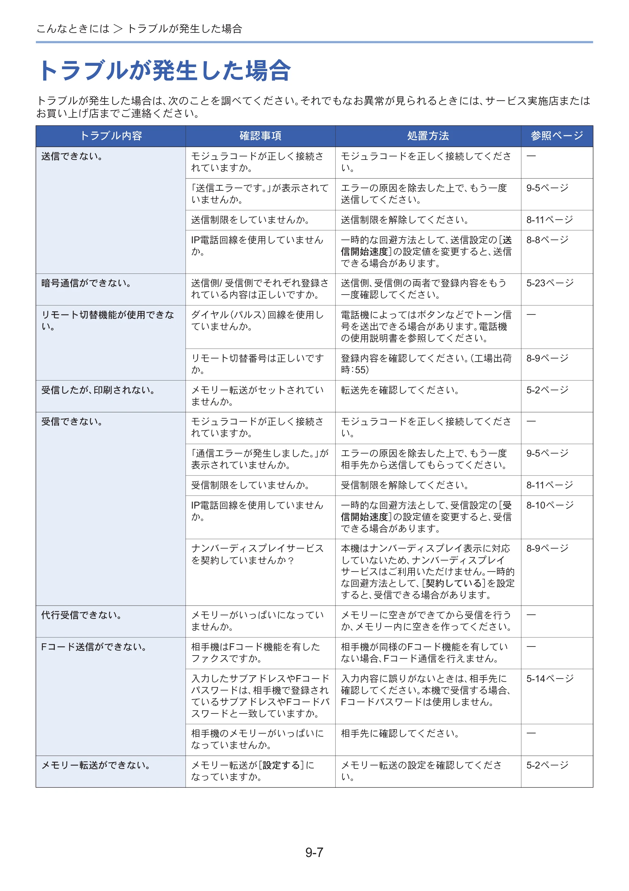 京セラ ECOSYS M3645idn ECOSYS M3645idn FAX使用説明書 — 原本ページ — 171ページ