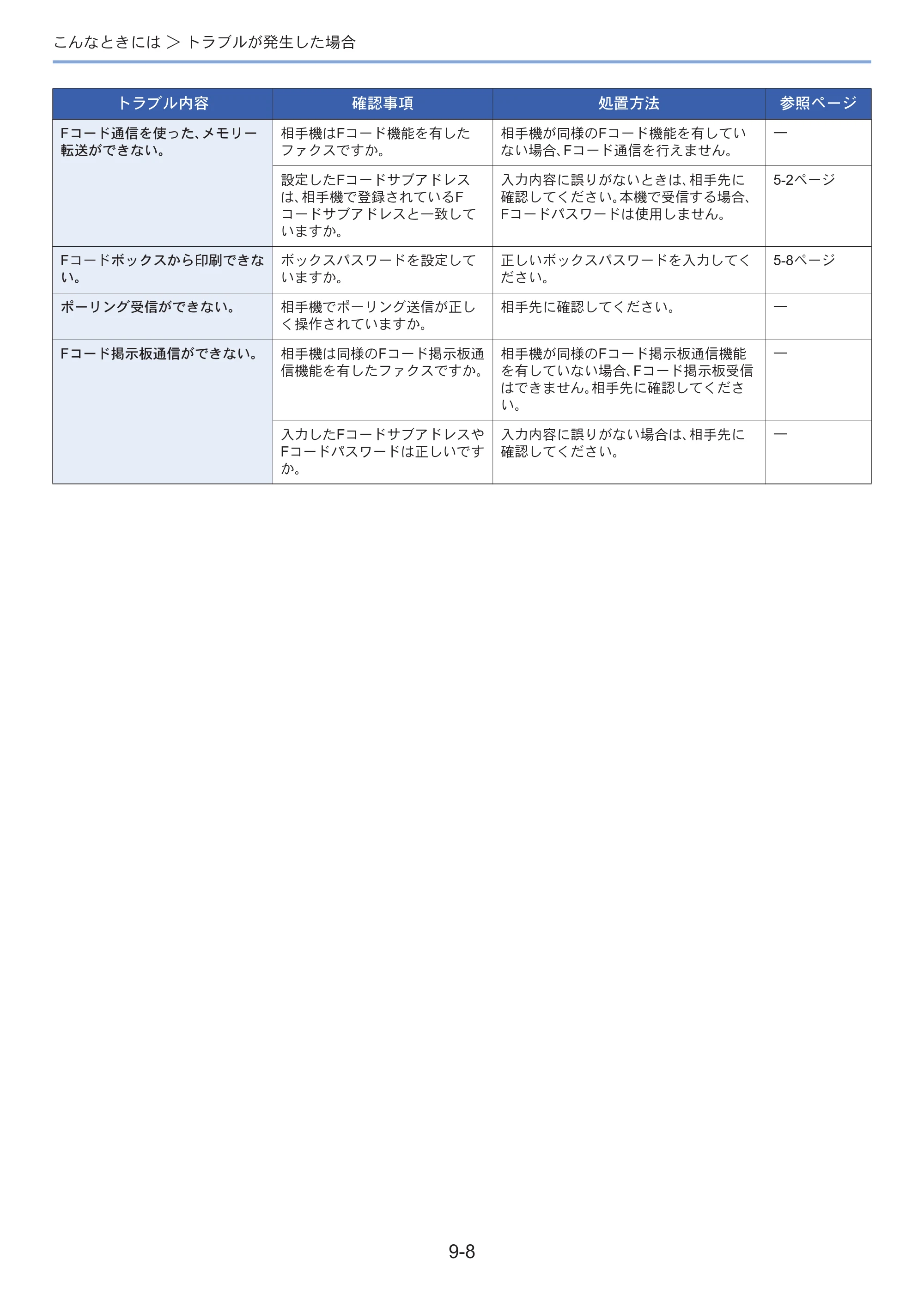 京セラ ECOSYS M3645idn ECOSYS M3645idn FAX使用説明書 — 原本ページ — 172ページ