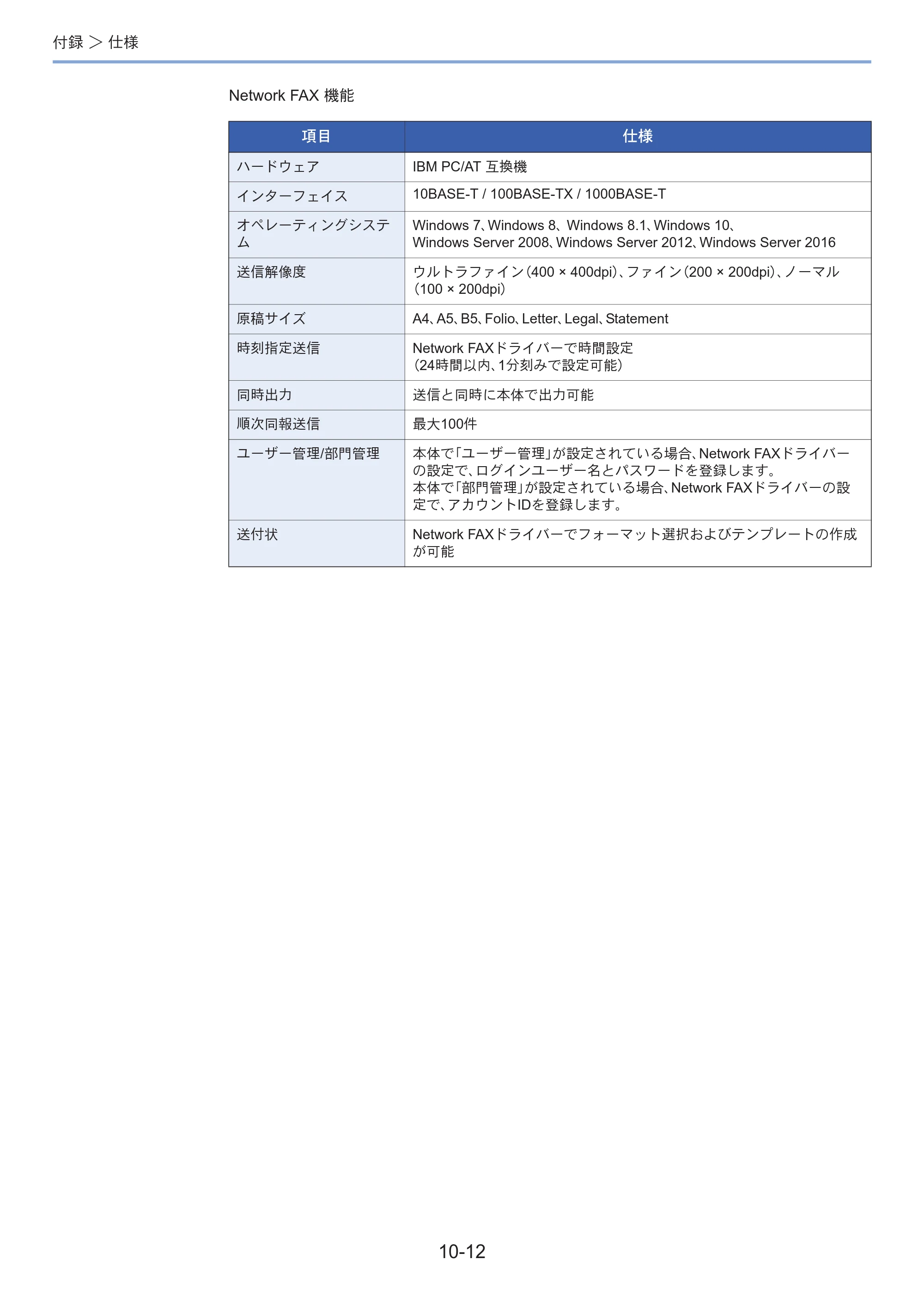 京セラ ECOSYS M3645idn ECOSYS M3645idn FAX使用説明書 — 原本ページ — 185ページ