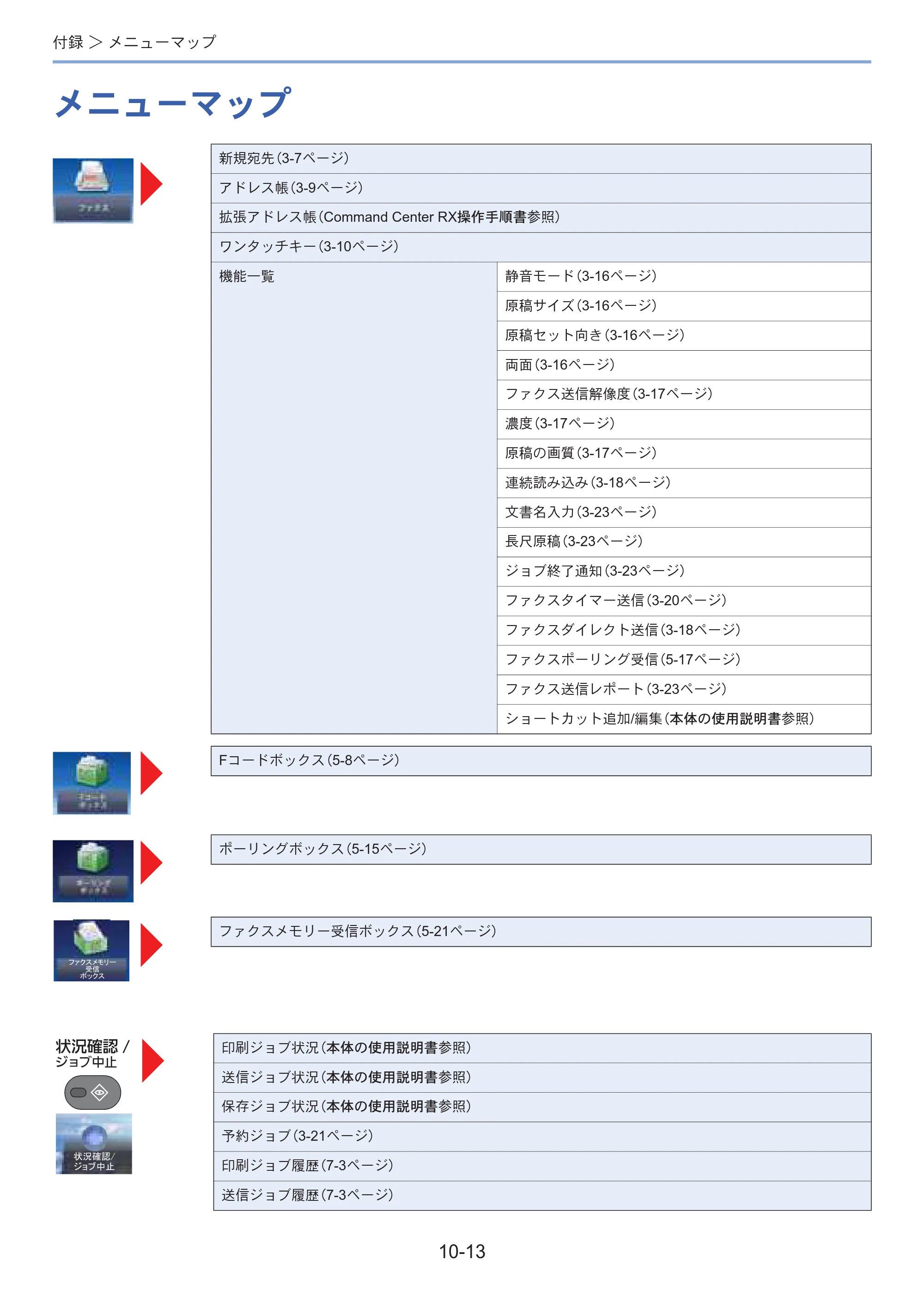 京セラ ECOSYS M3645idn ECOSYS M3645idn FAX使用説明書 — 原本ページ — 186ページ