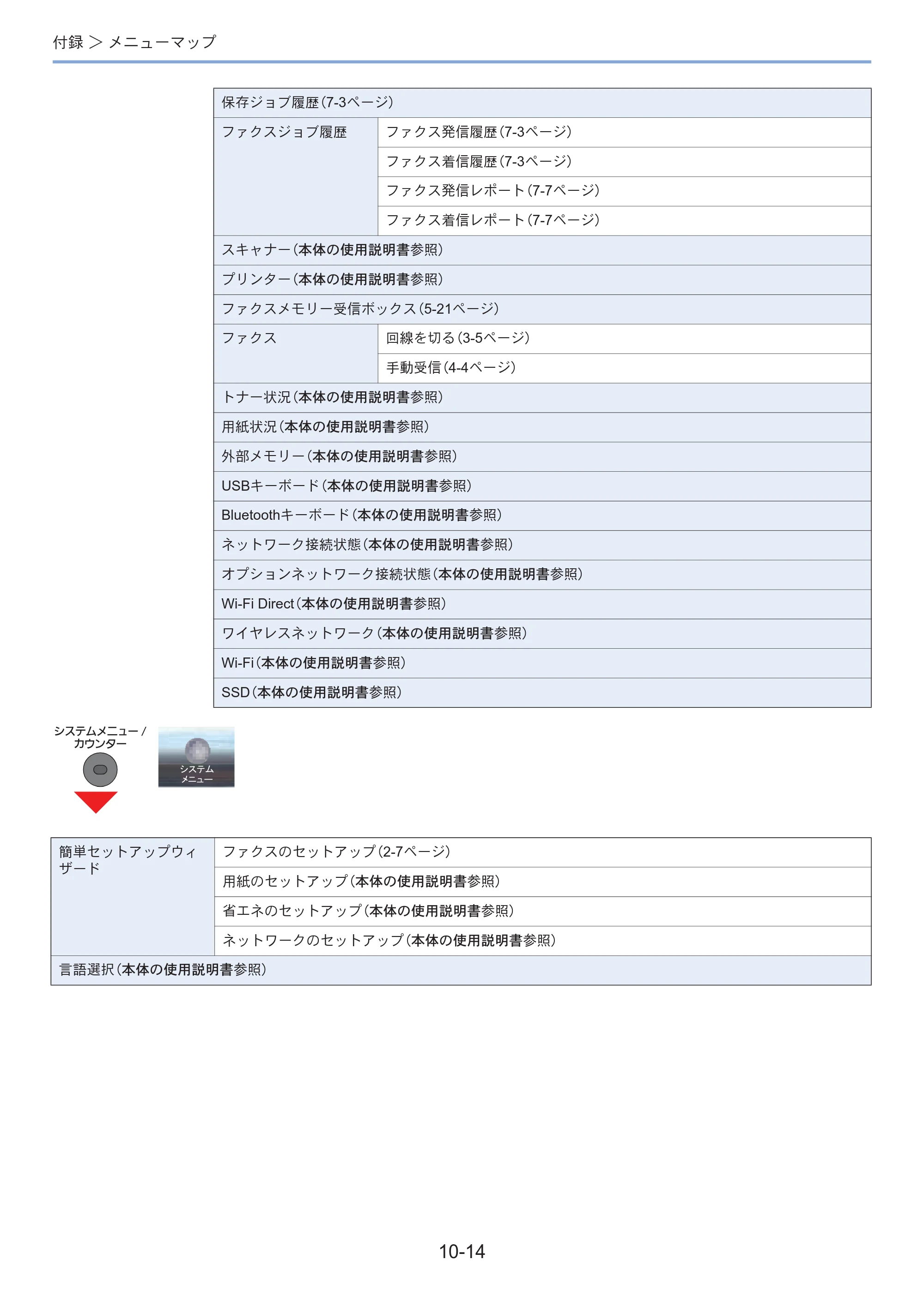 京セラ ECOSYS M3645idn ECOSYS M3645idn FAX使用説明書 — 原本ページ — 187ページ