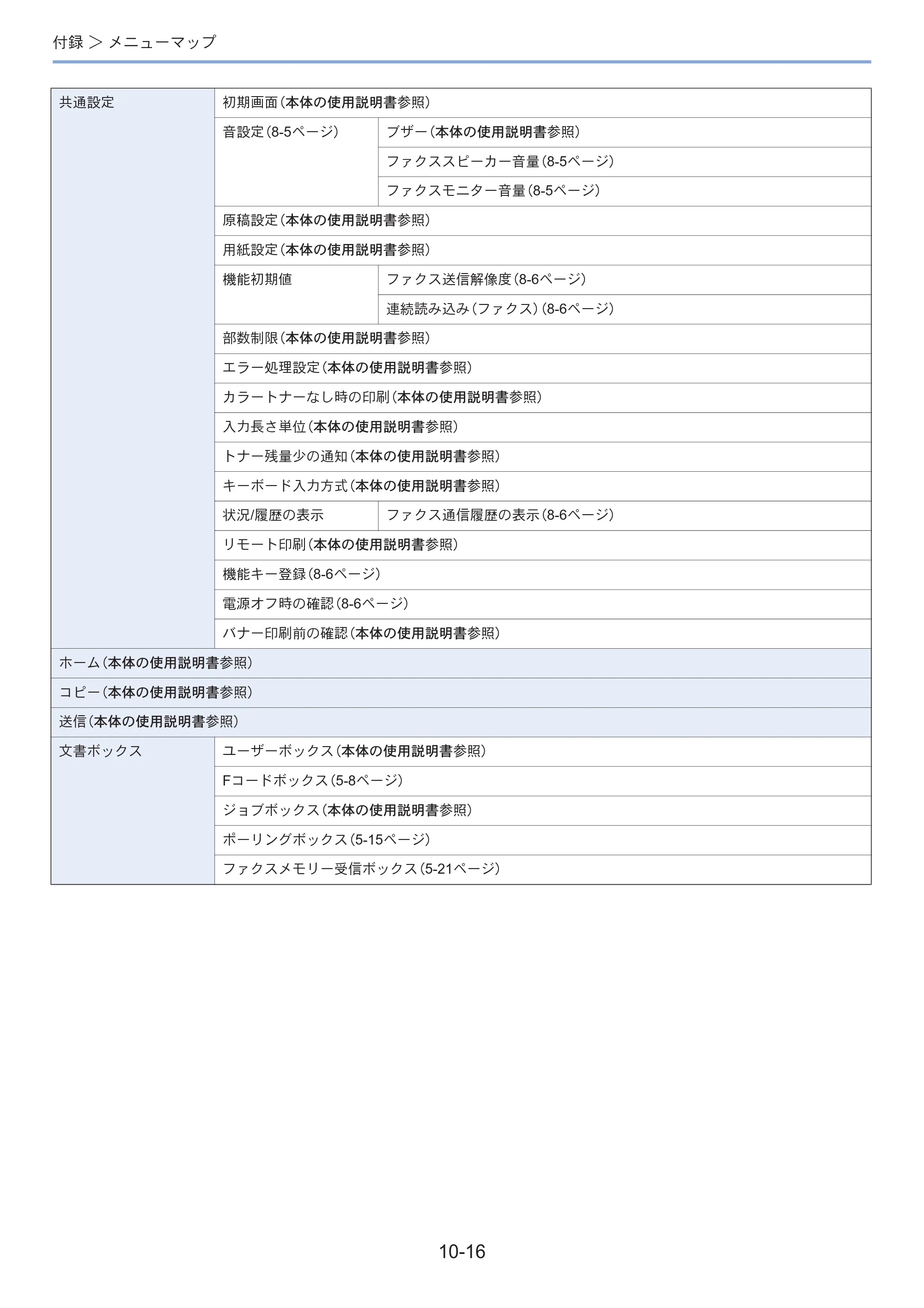 京セラ ECOSYS M3645idn ECOSYS M3645idn FAX使用説明書 — 原本ページ — 189ページ