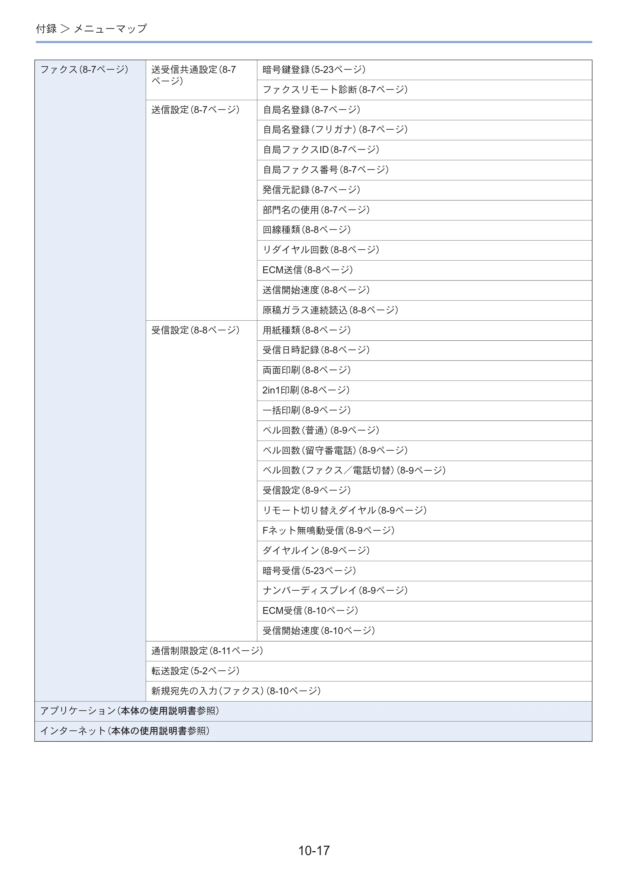 京セラ ECOSYS M3645idn ECOSYS M3645idn FAX使用説明書 — 原本ページ — 190ページ