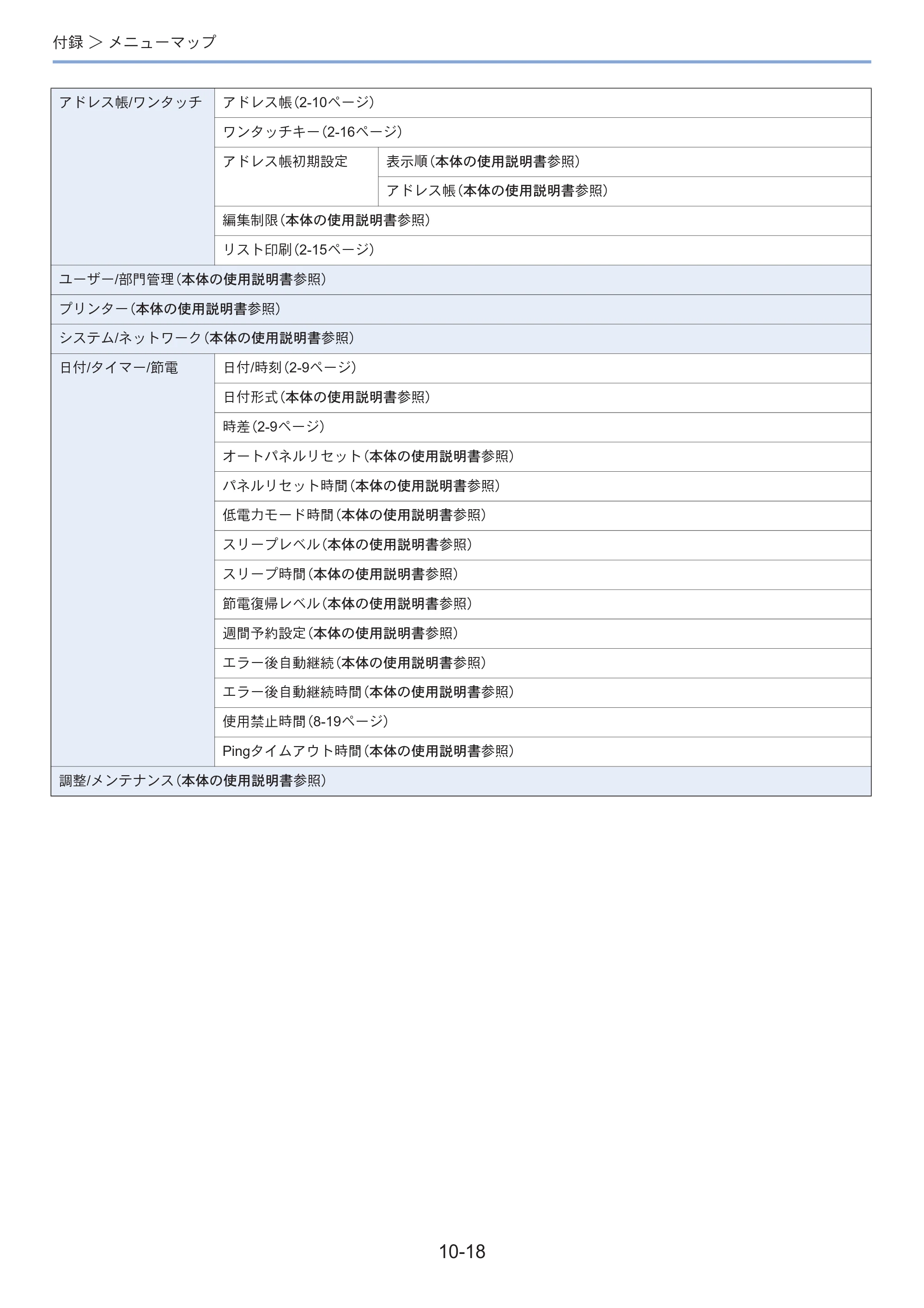 京セラ ECOSYS M3645idn ECOSYS M3645idn FAX使用説明書 — 原本ページ — 191ページ