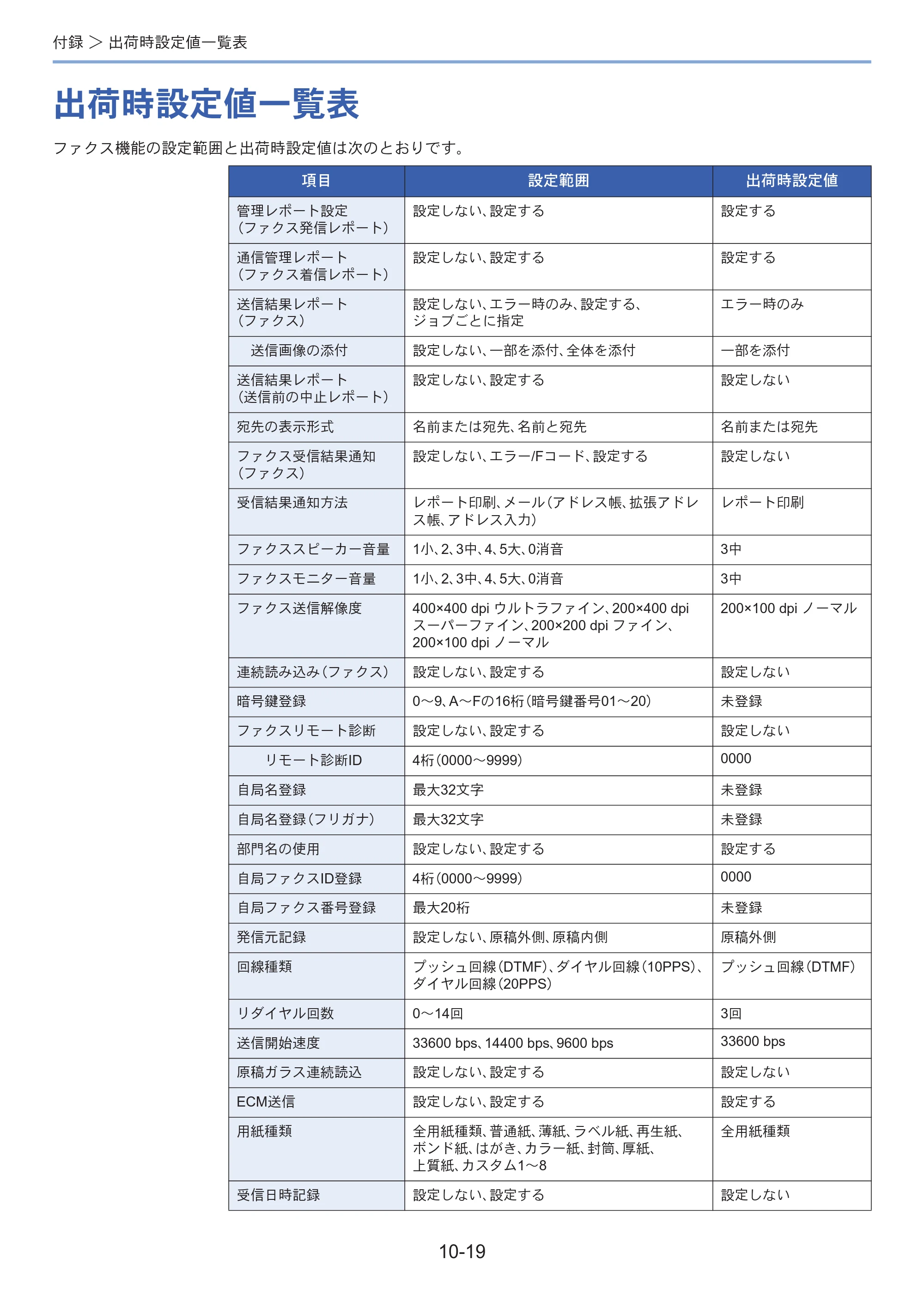 京セラ ECOSYS M3645idn ECOSYS M3645idn FAX使用説明書 — 原本ページ — 192ページ