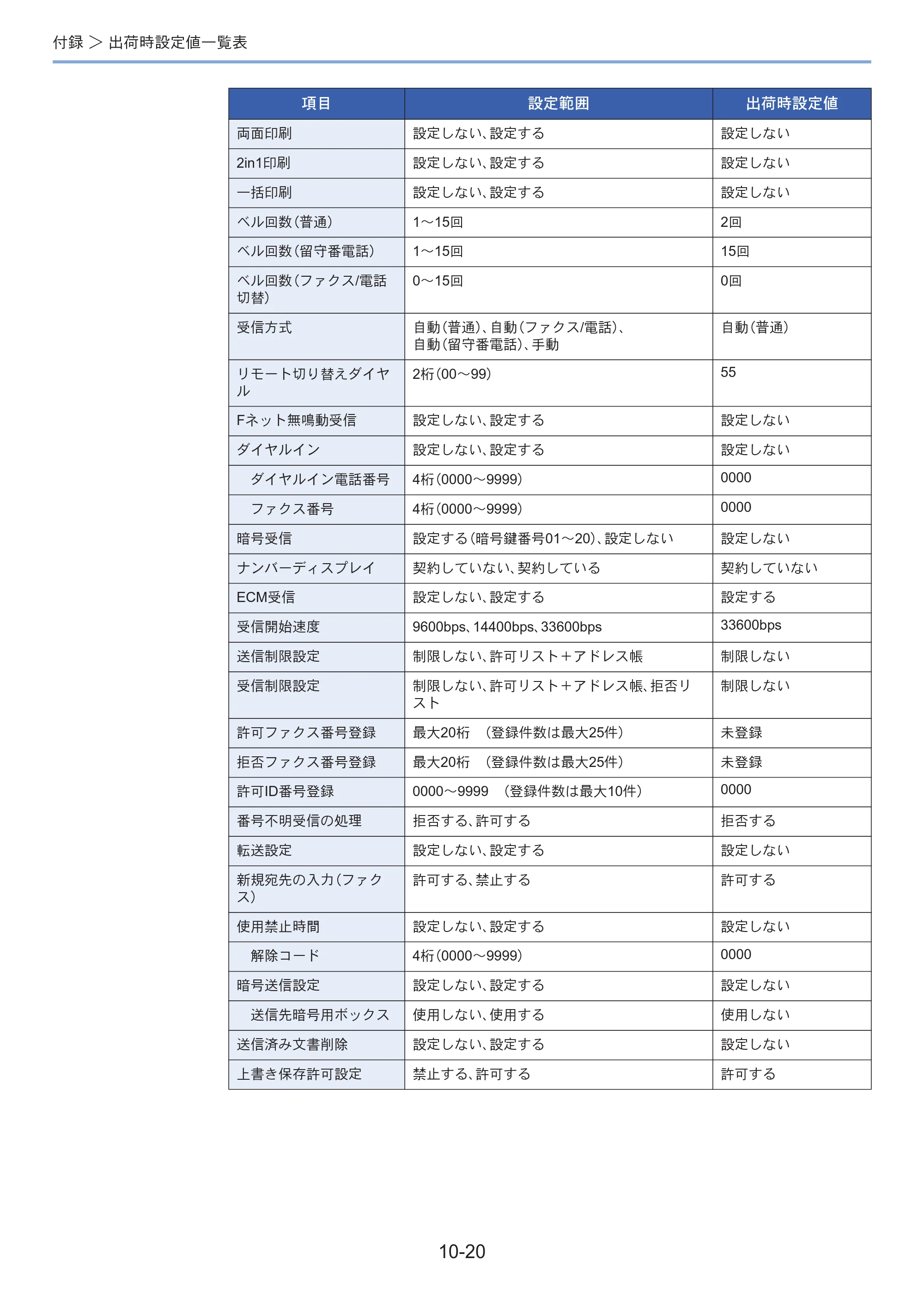 京セラ ECOSYS M3645idn ECOSYS M3645idn FAX使用説明書 — 原本ページ — 193ページ